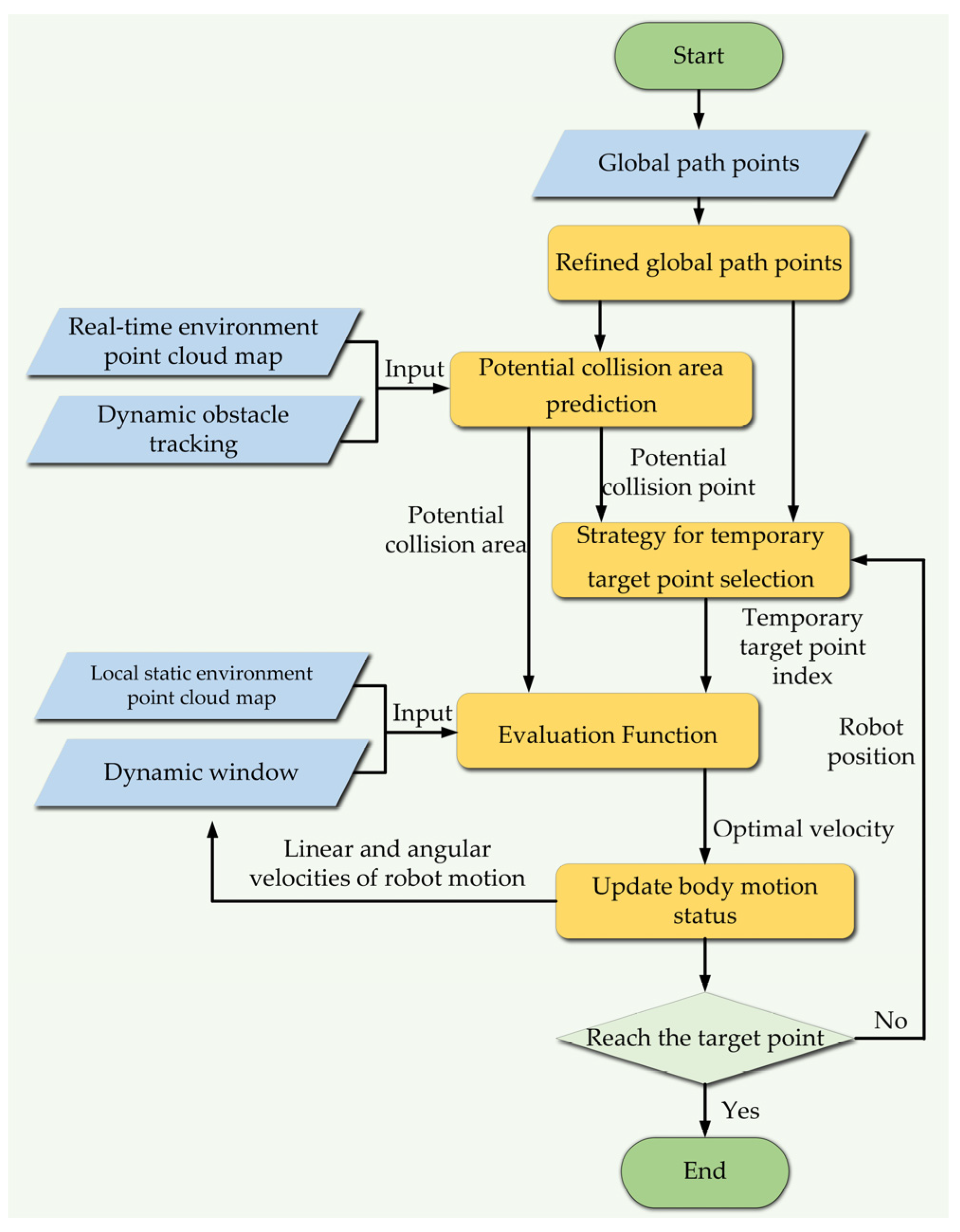 Preprints 100114 g005