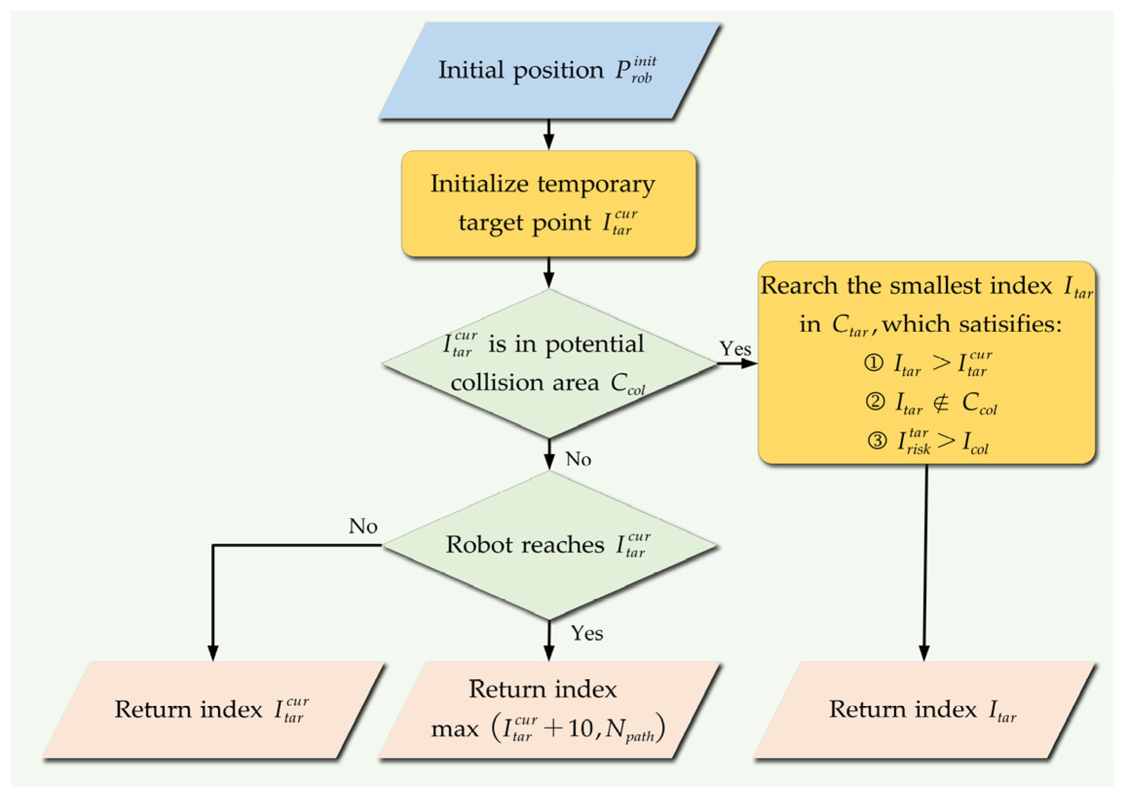 Preprints 100114 g007