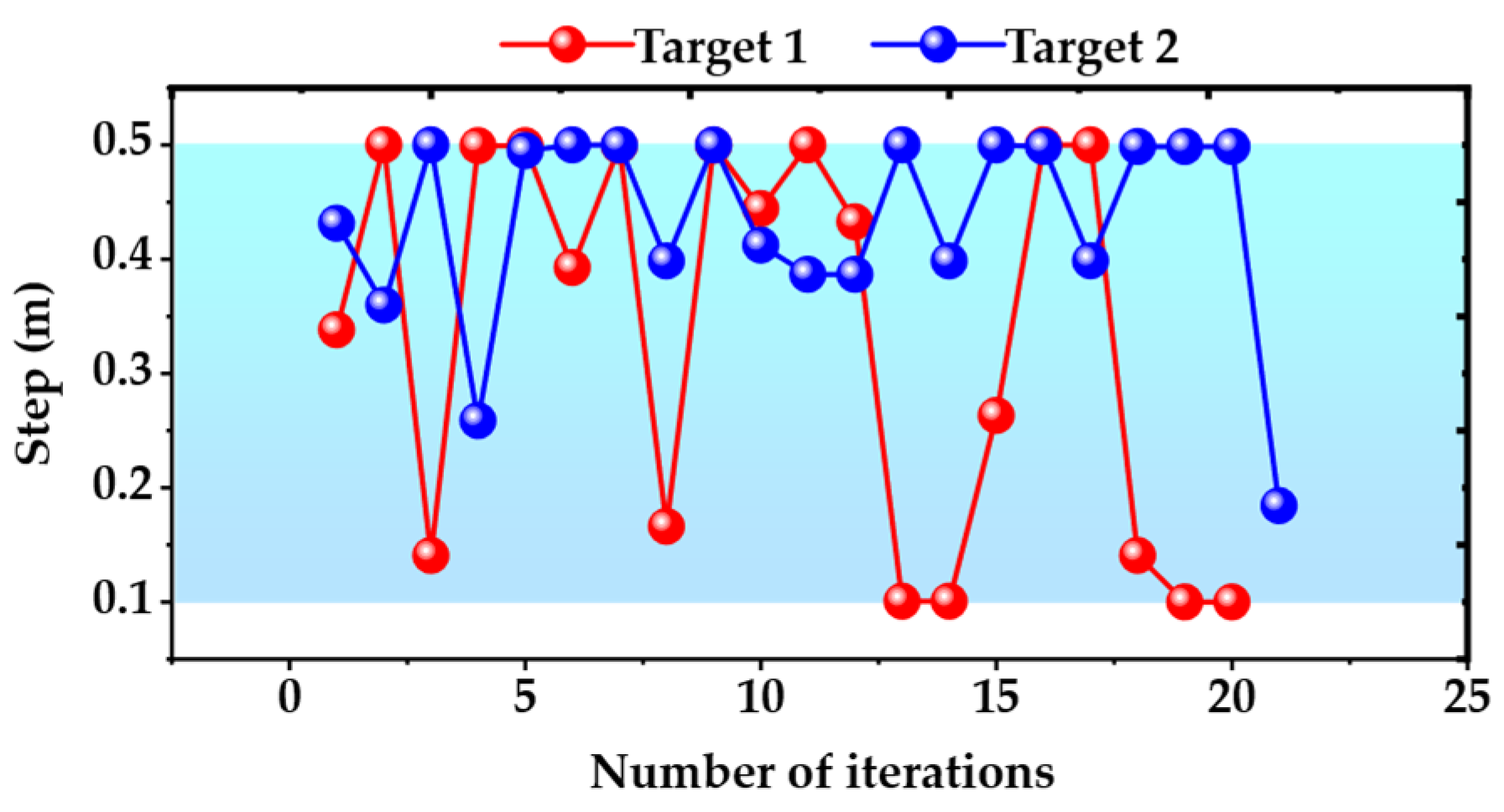 Preprints 100114 g012