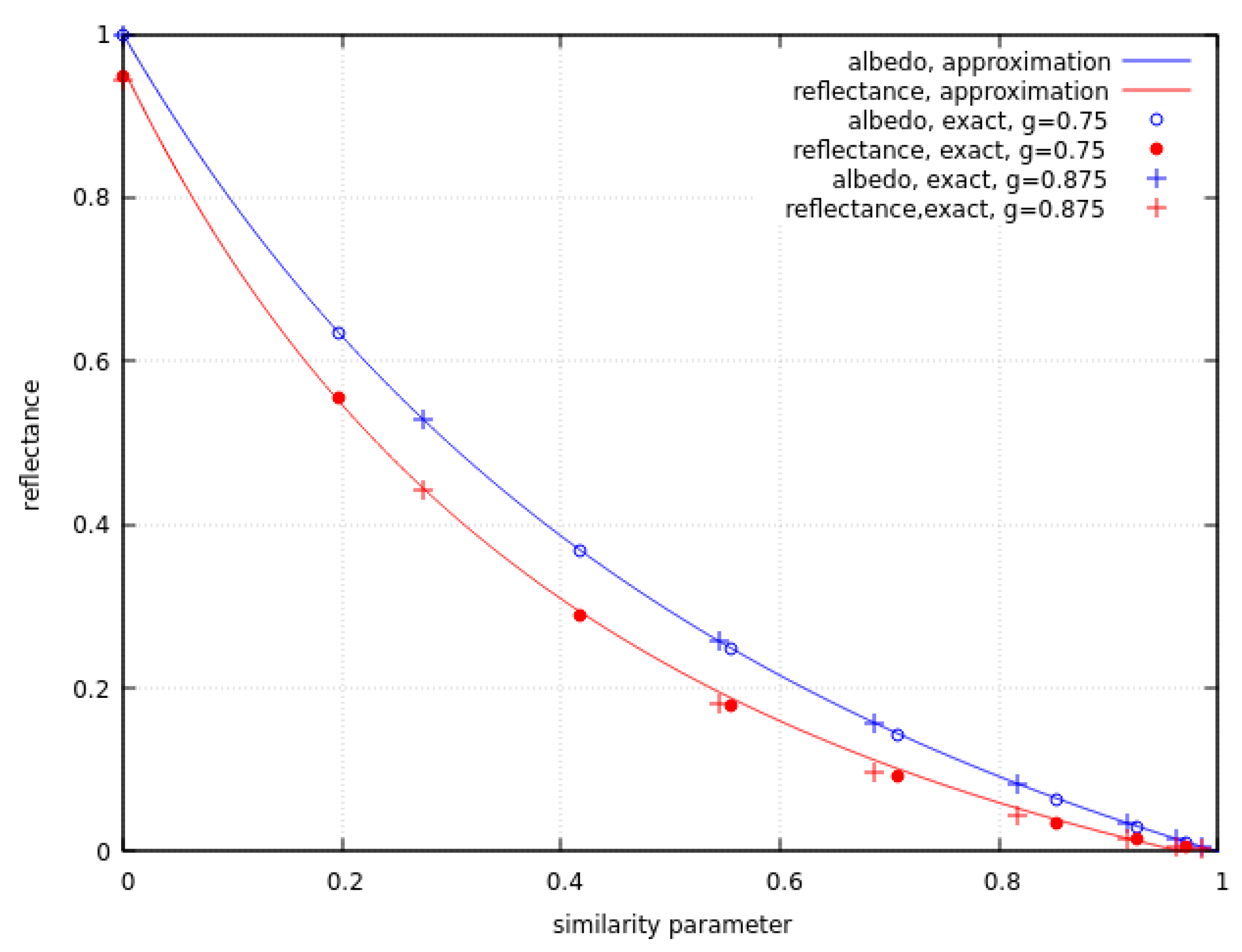 Preprints 95608 g001