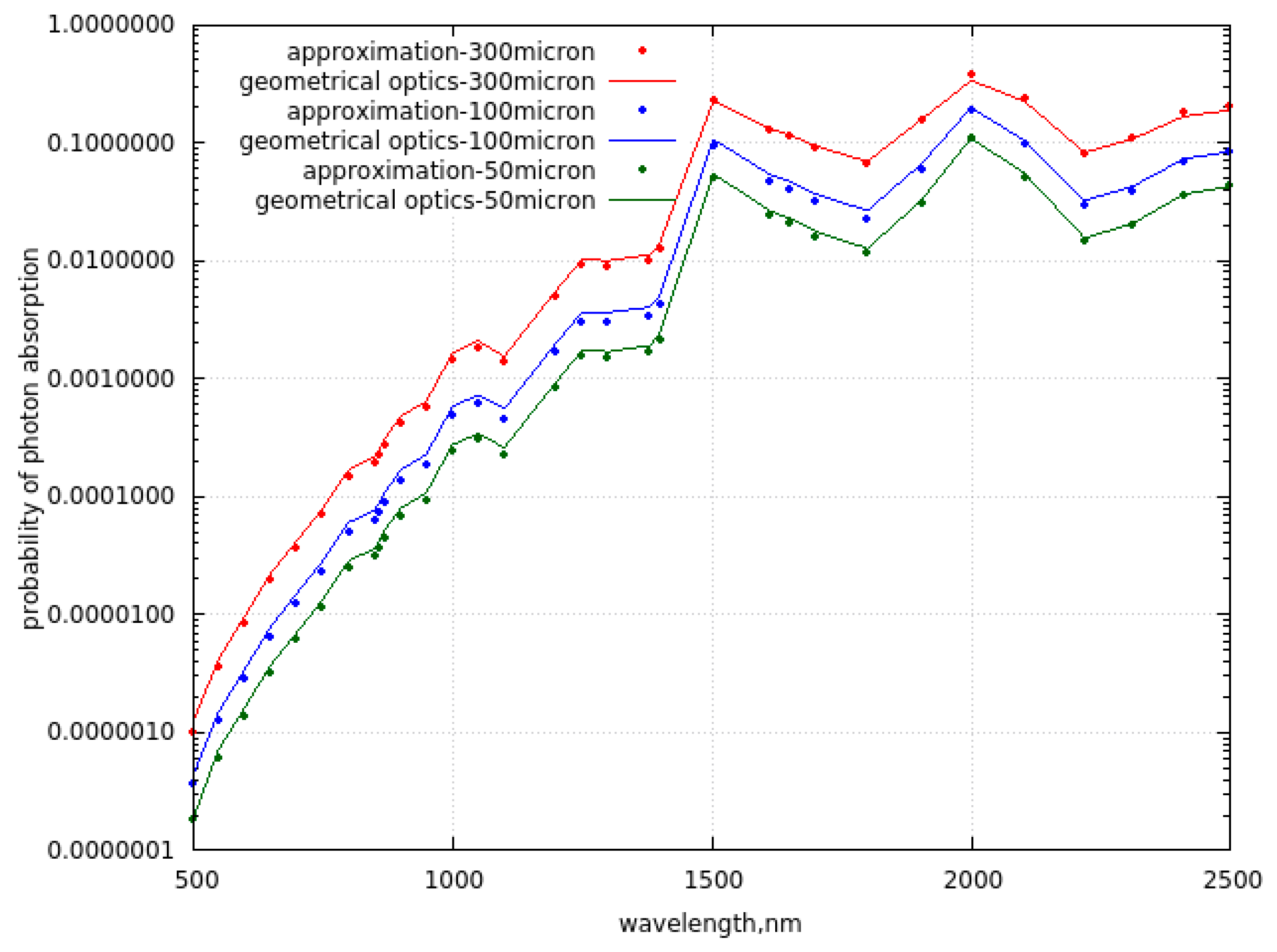 Preprints 95608 g002