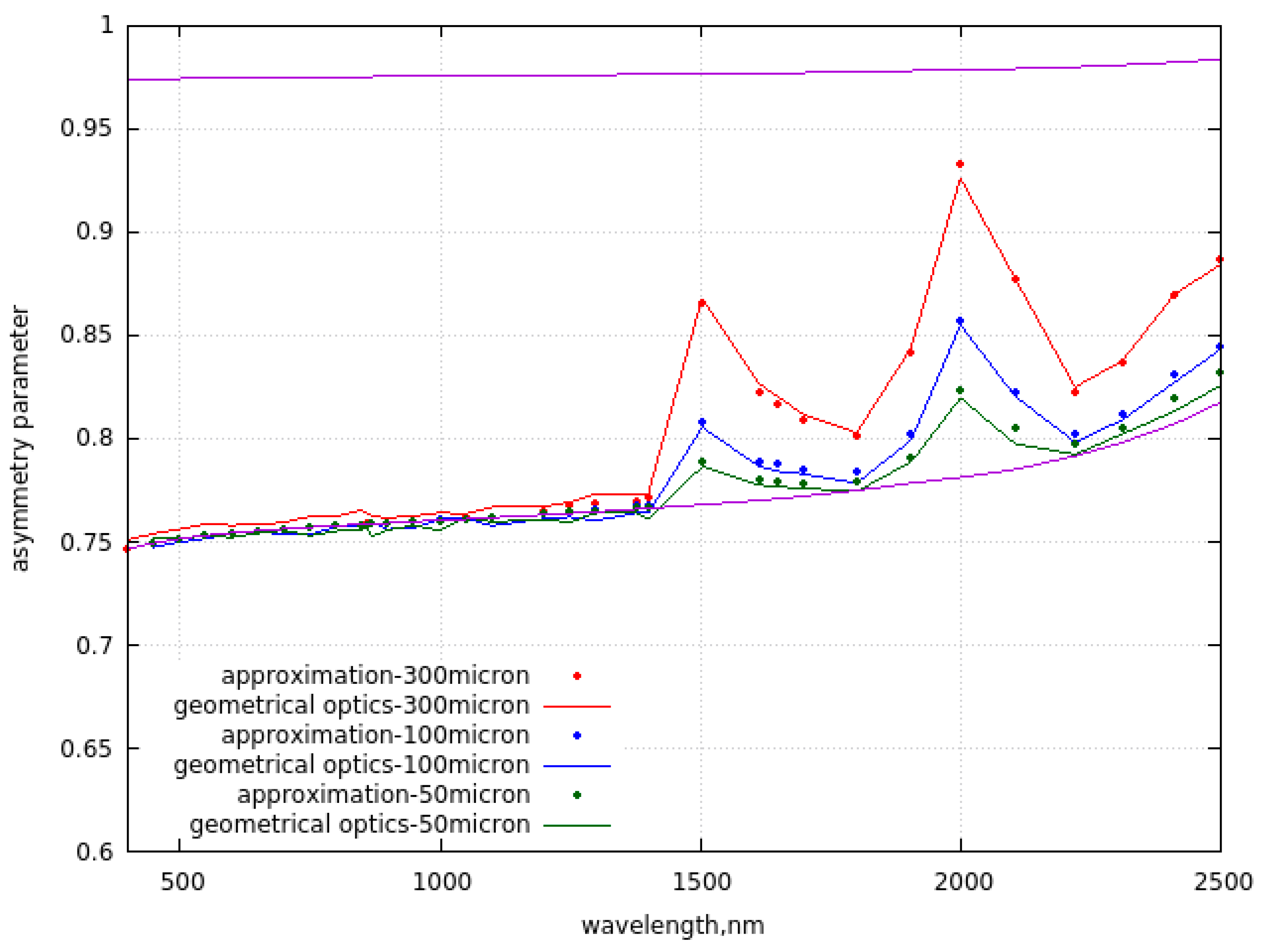 Preprints 95608 g003