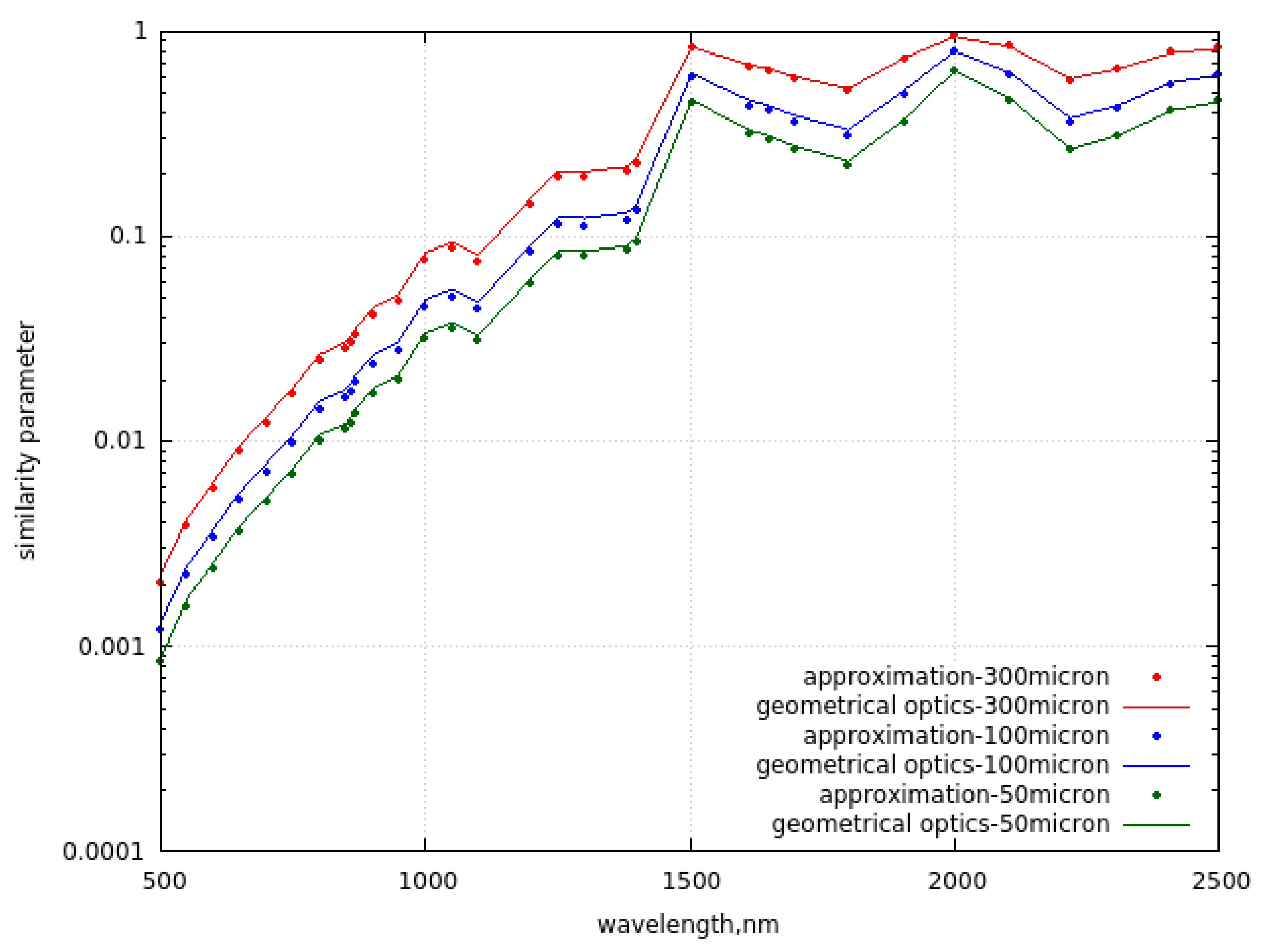 Preprints 95608 g004