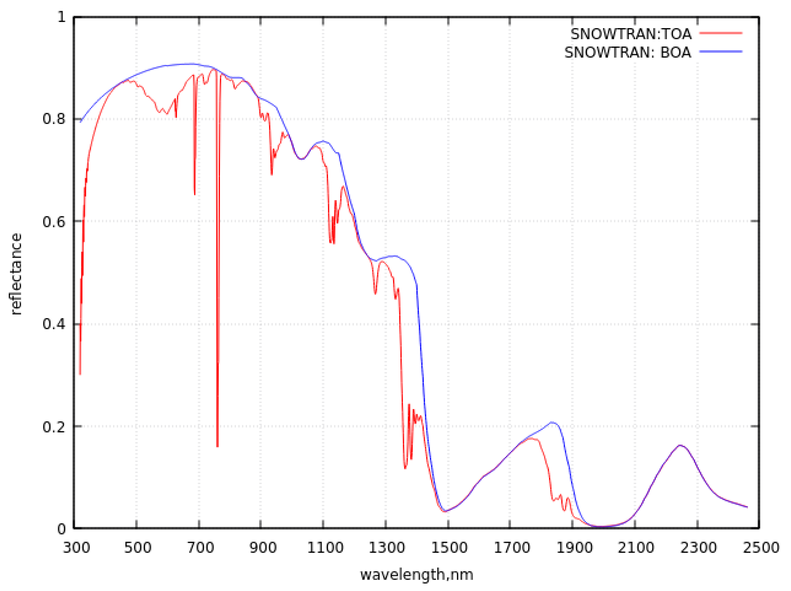 Preprints 95608 g005