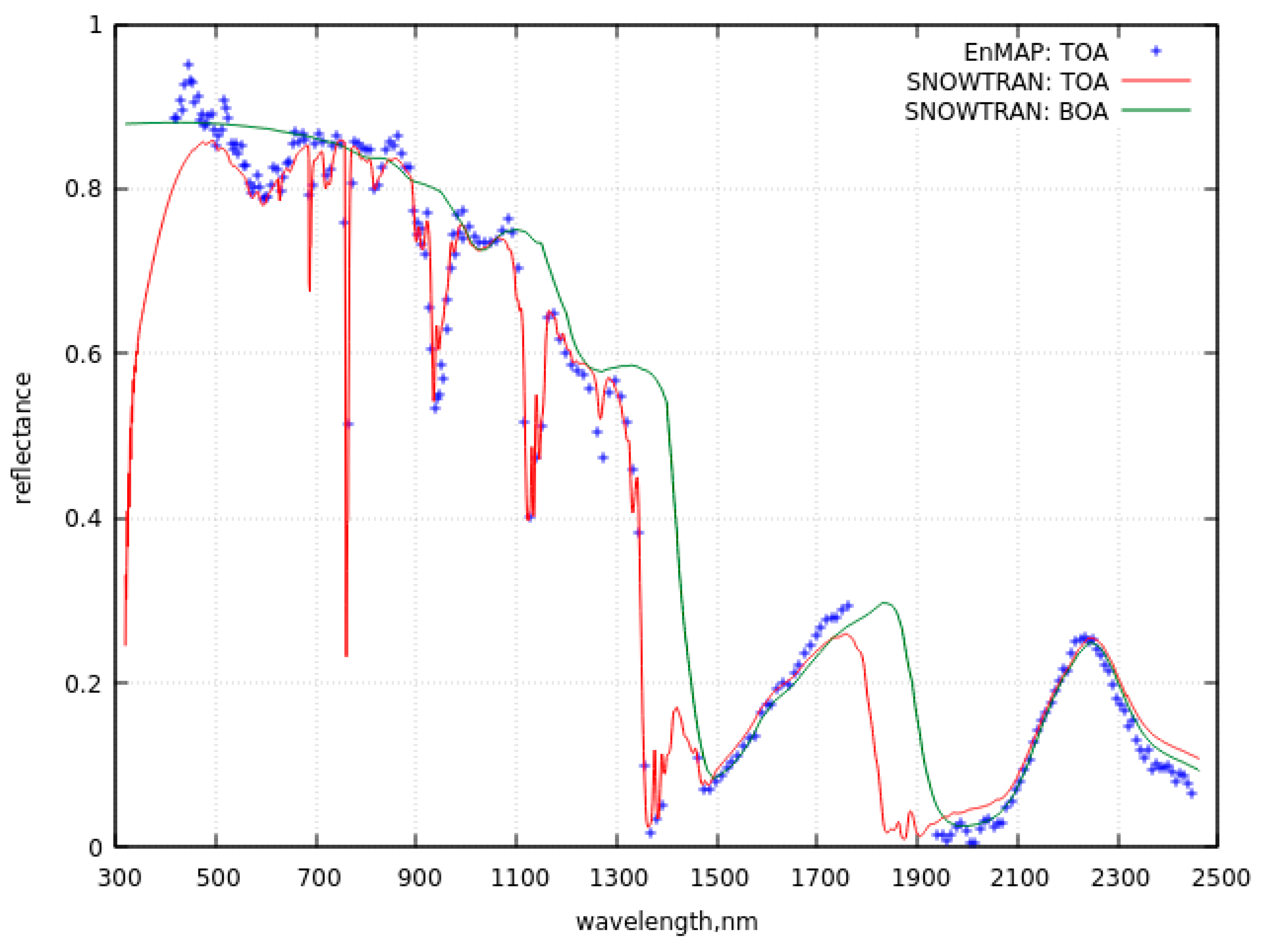 Preprints 95608 g006