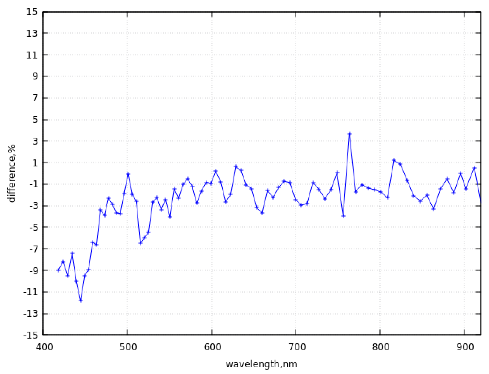 Preprints 95608 g007