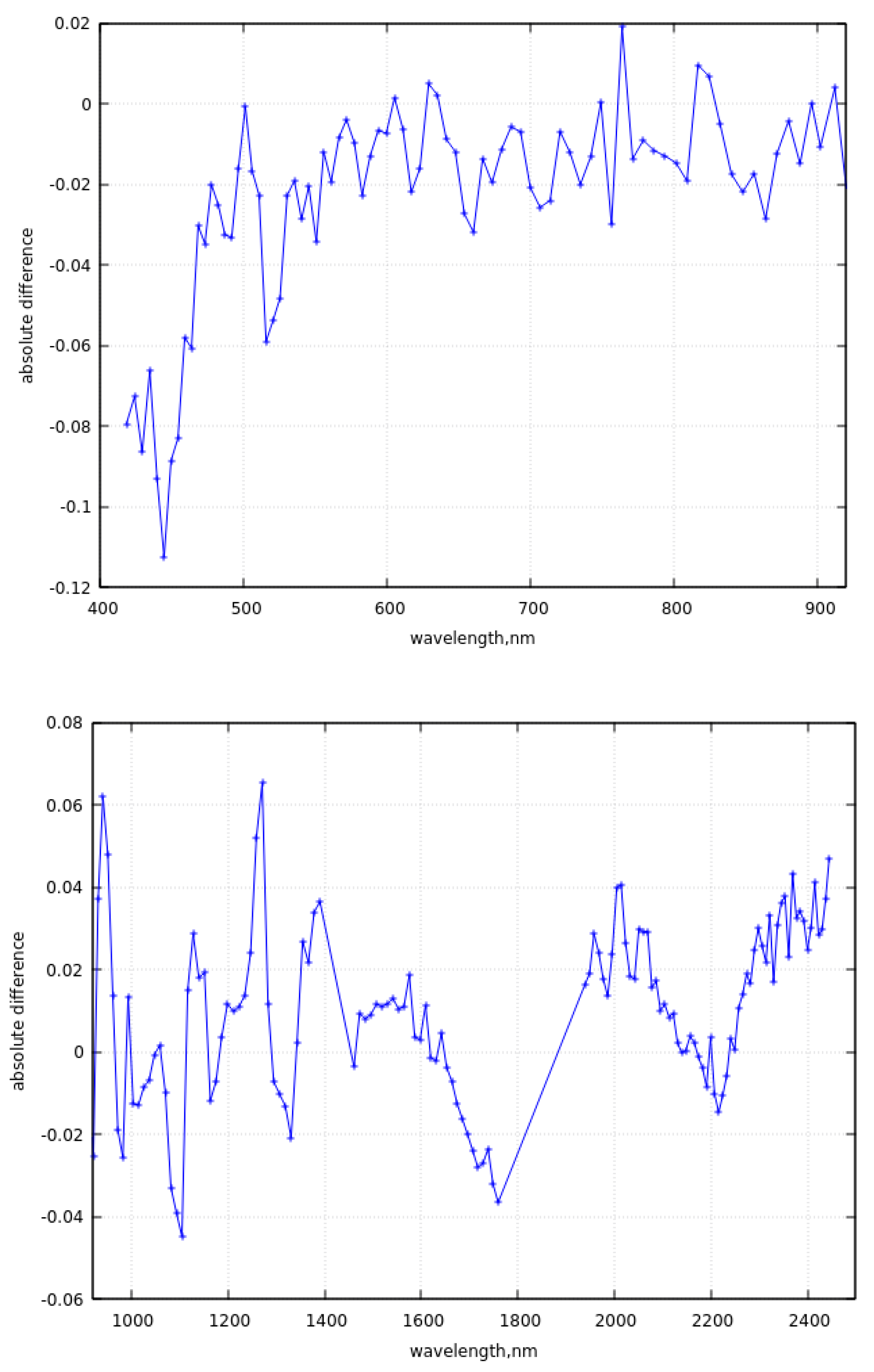 Preprints 95608 g008