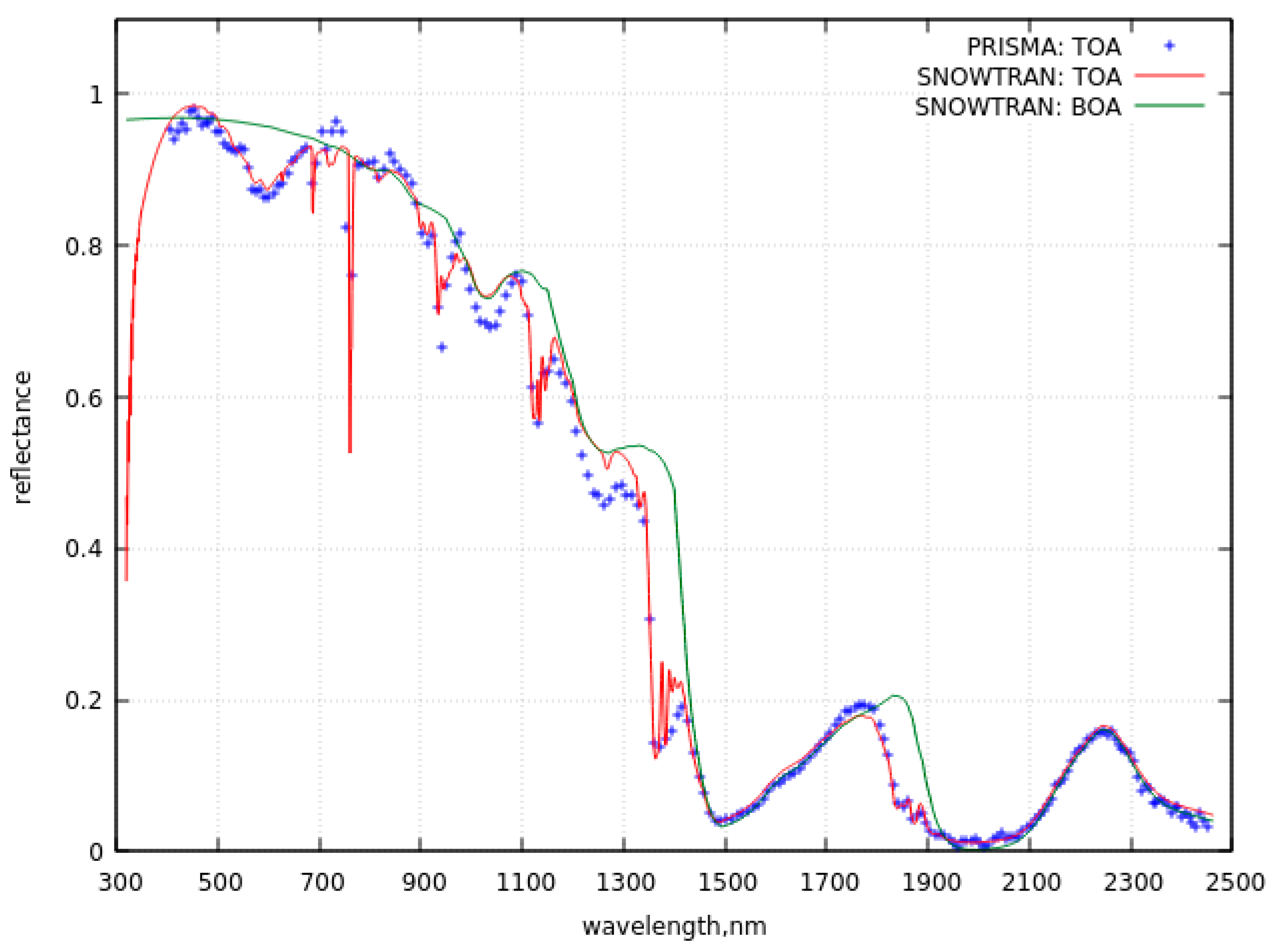 Preprints 95608 g009