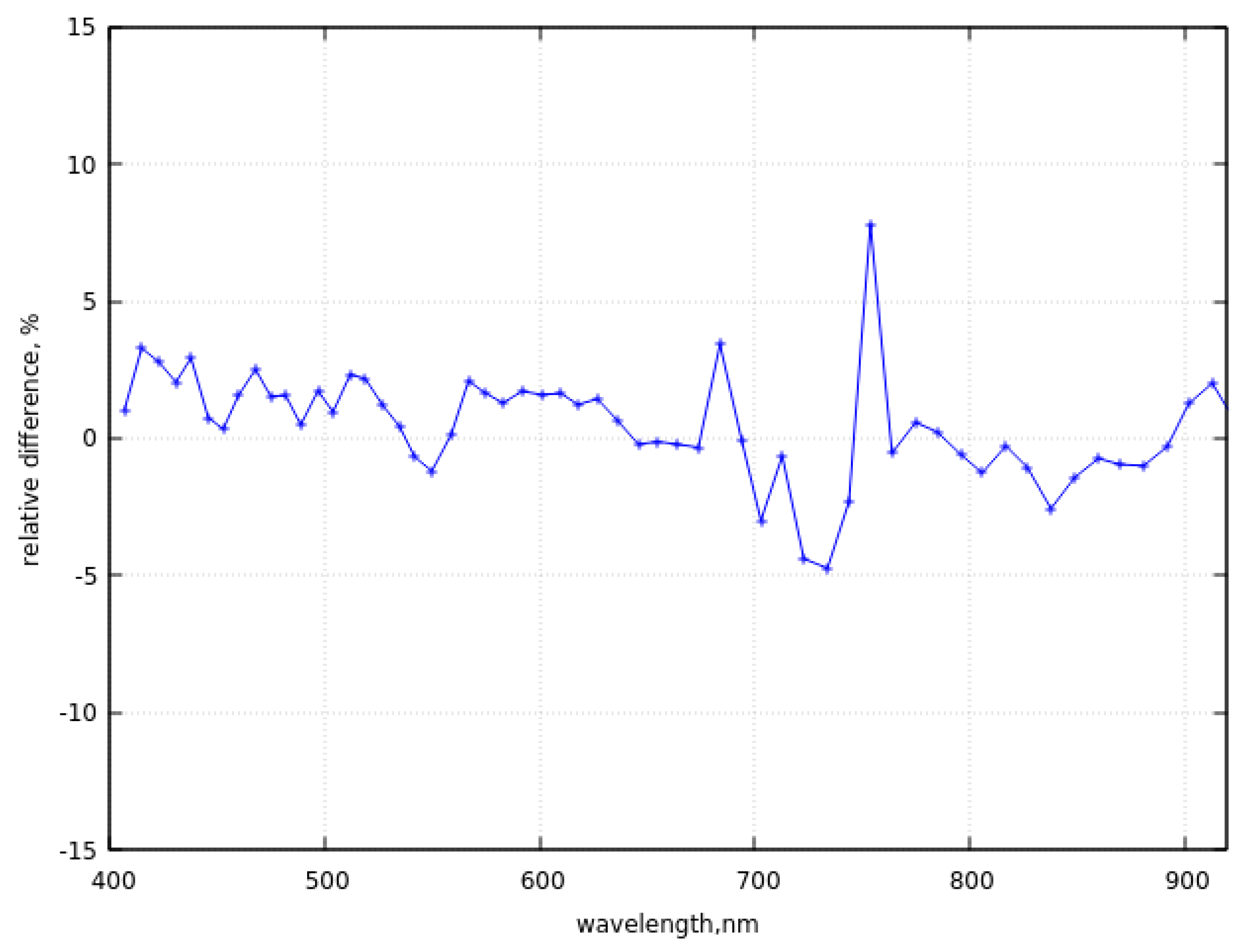 Preprints 95608 g010