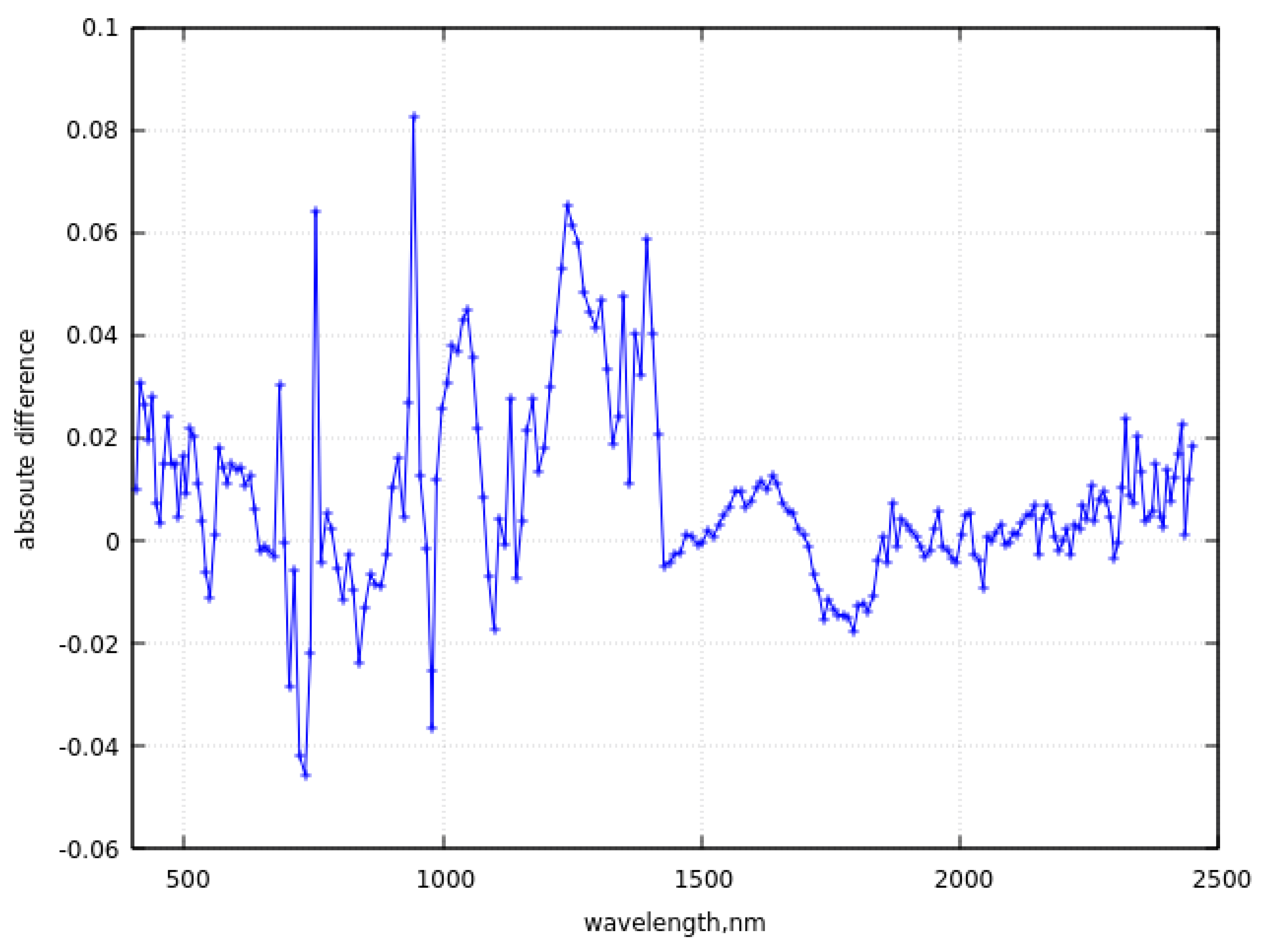 Preprints 95608 g011