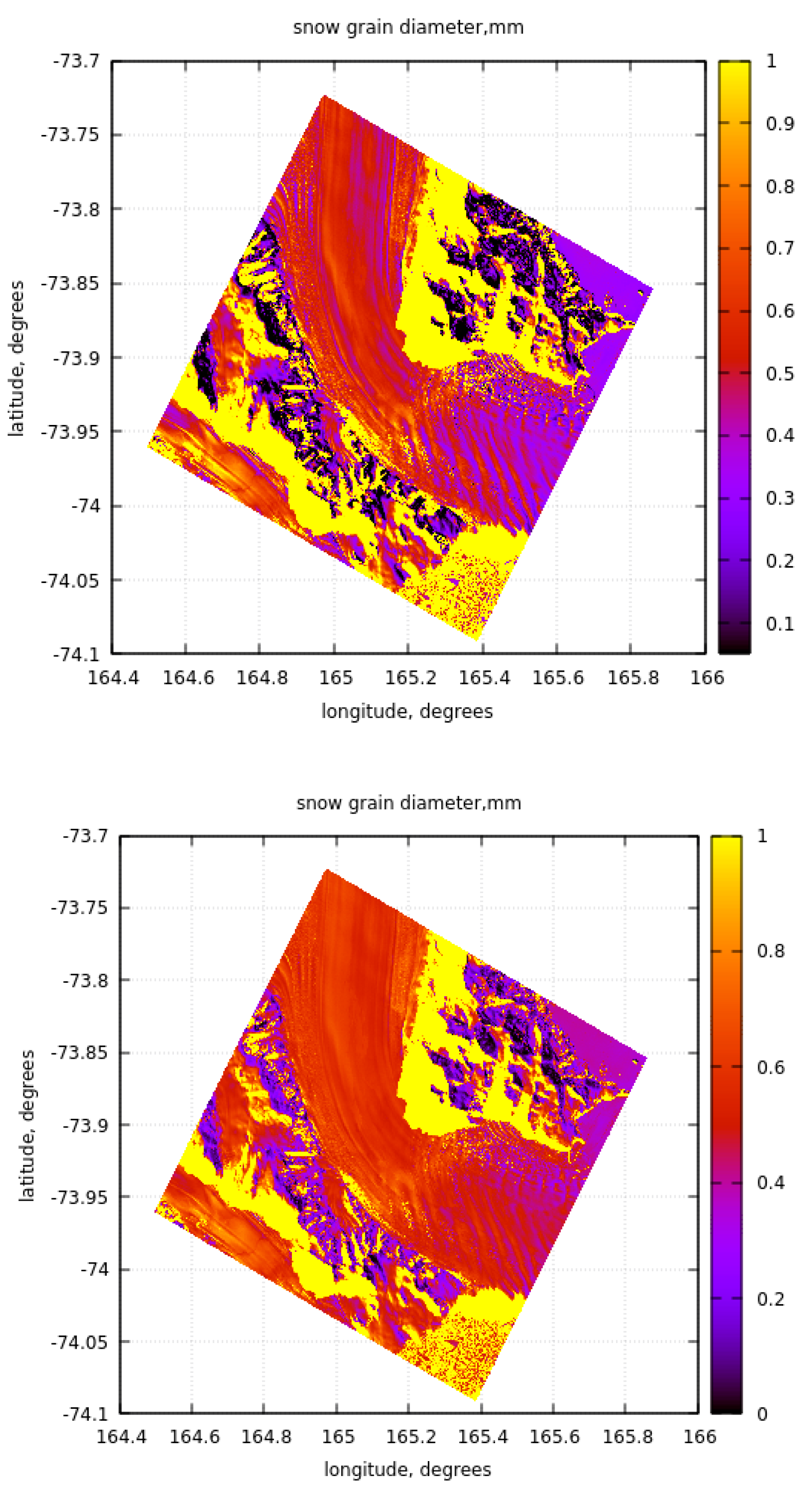 Preprints 95608 g012a