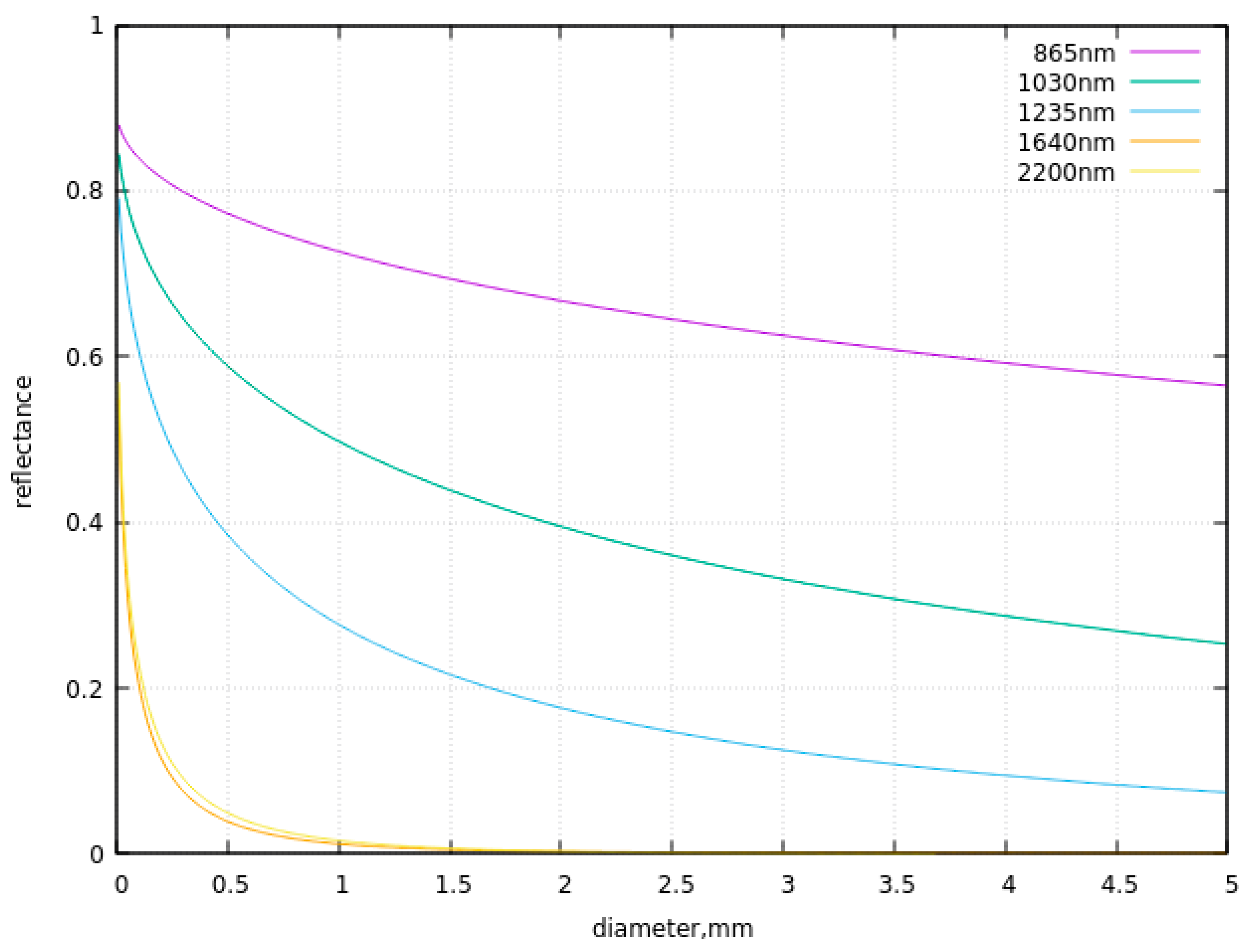 Preprints 95608 g015