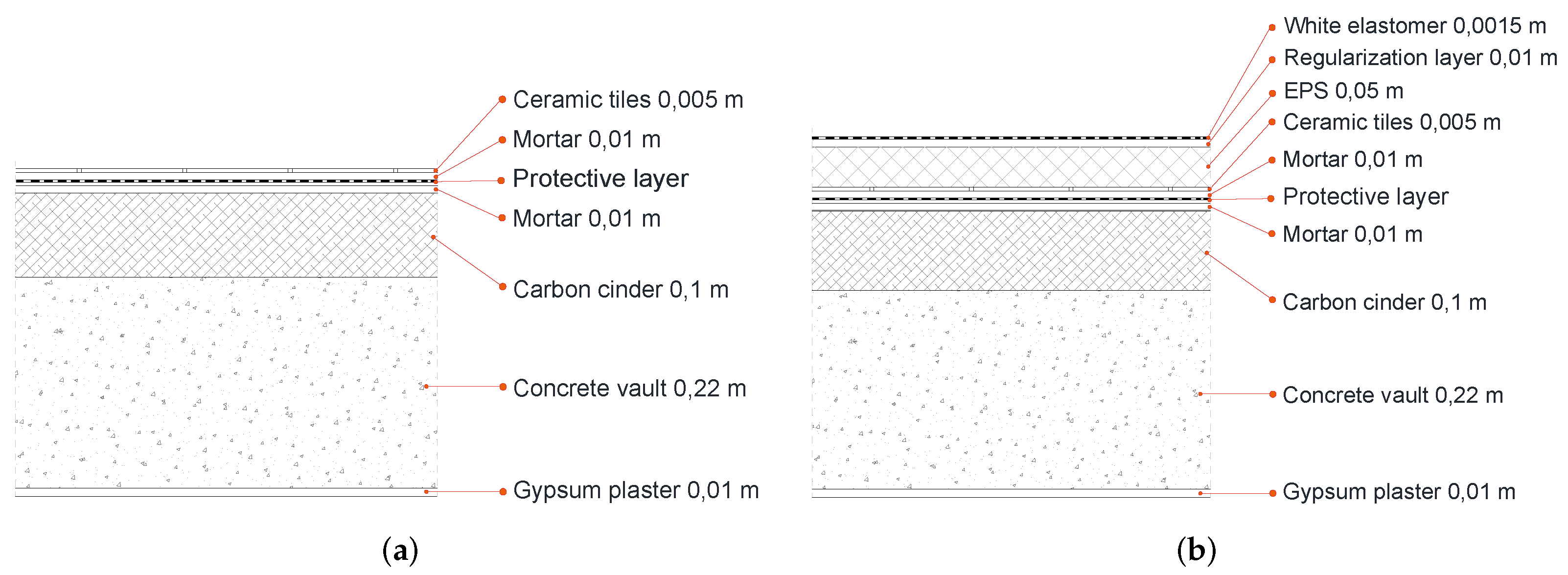 Preprints 88488 g004