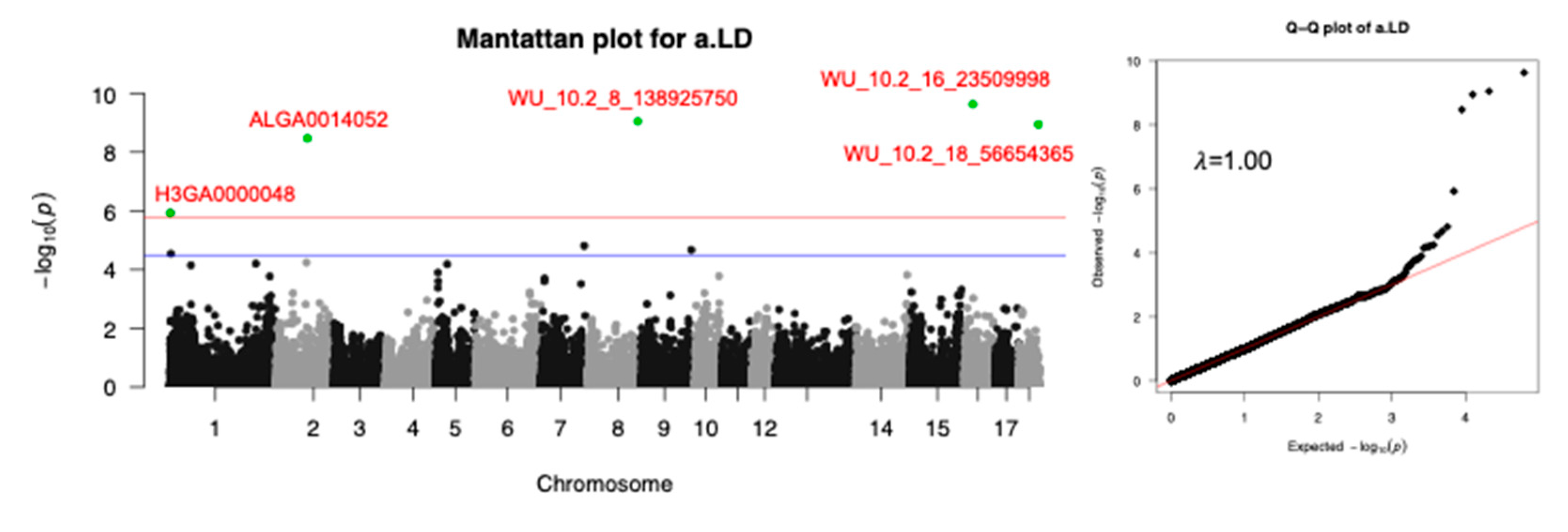 Preprints 73574 g002