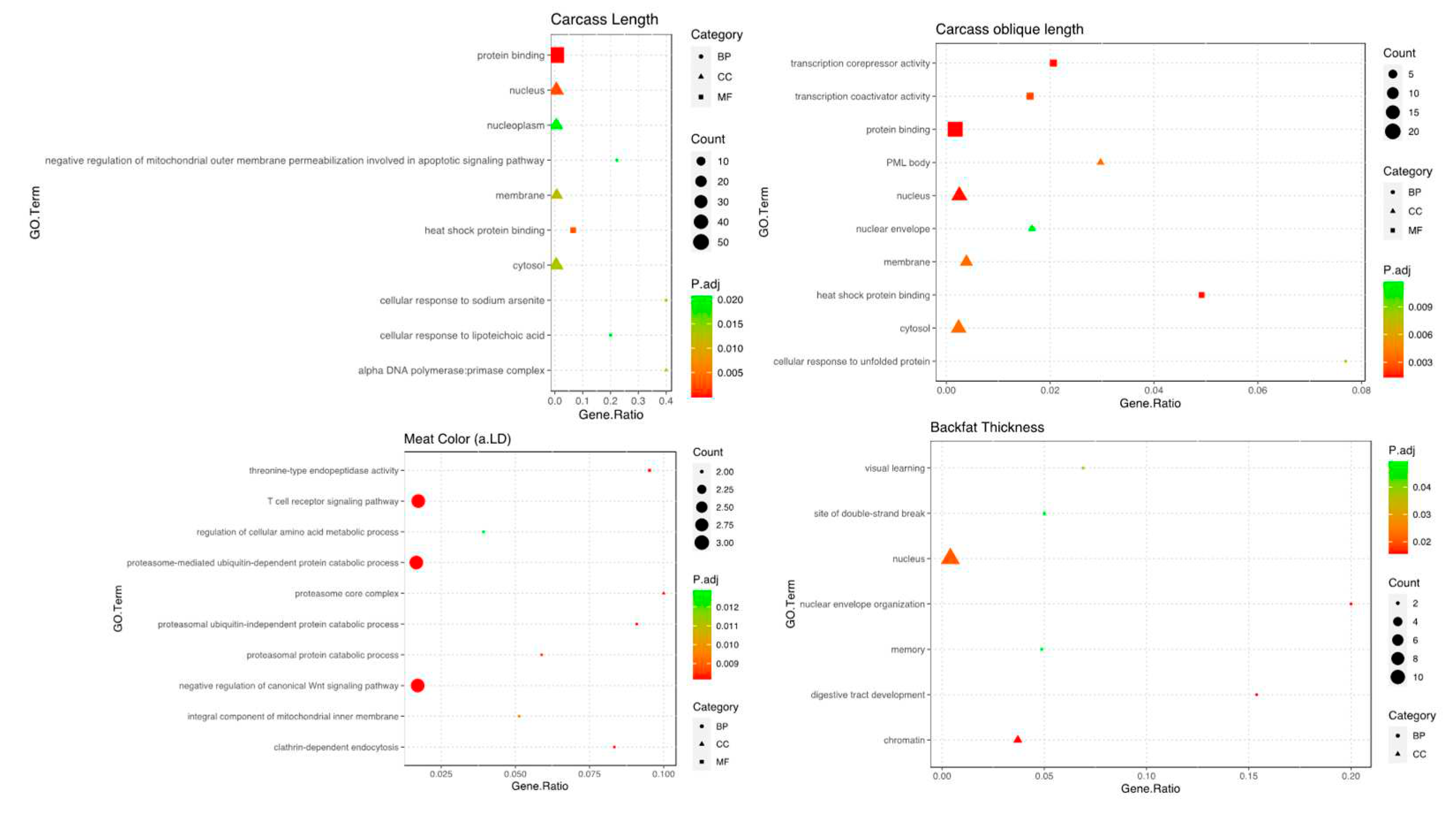 Preprints 73574 g004