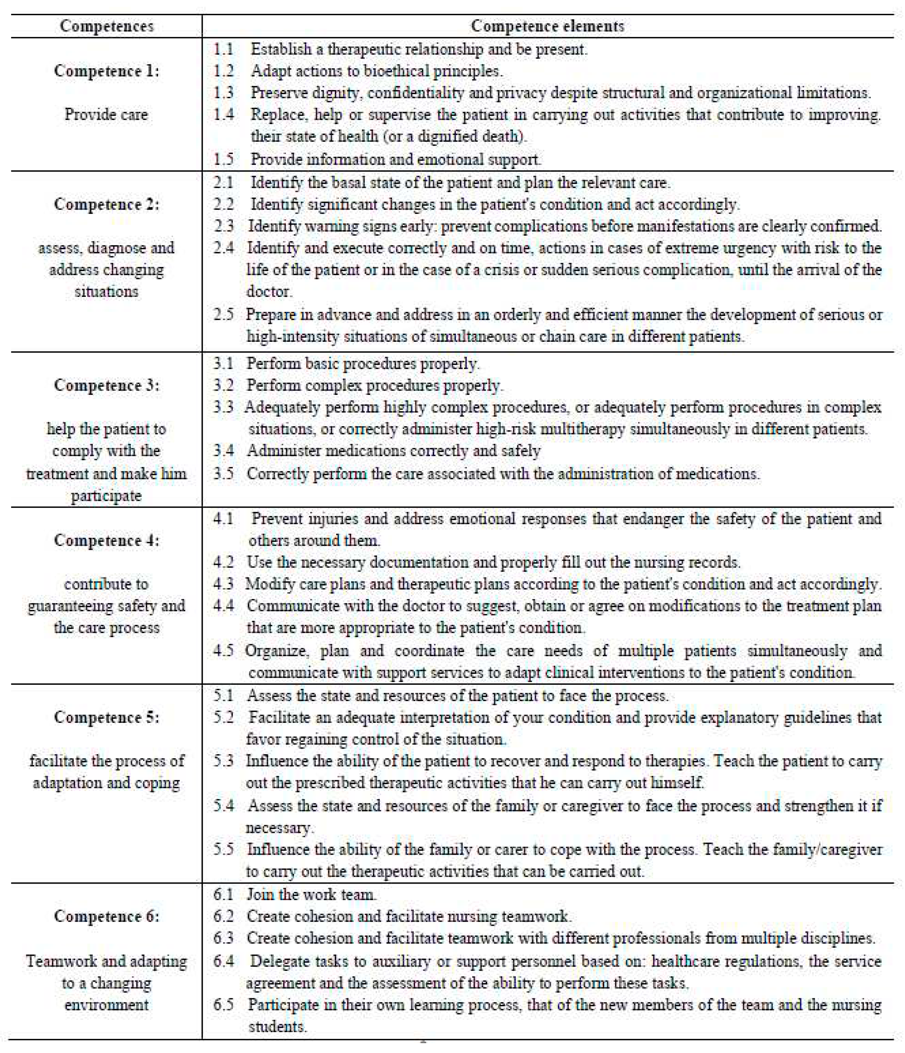 Preprints 68235 g001