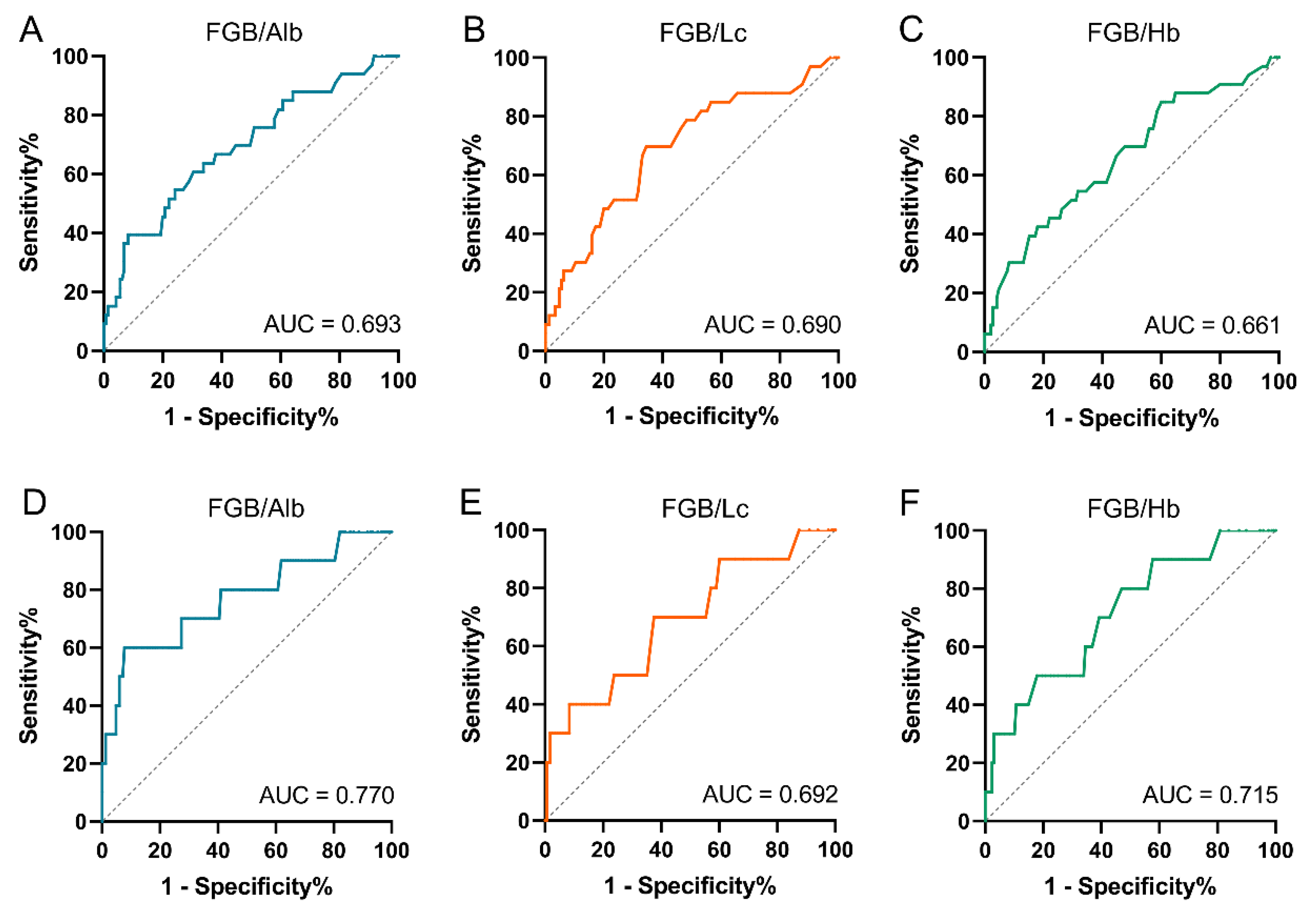 Preprints 95594 g002