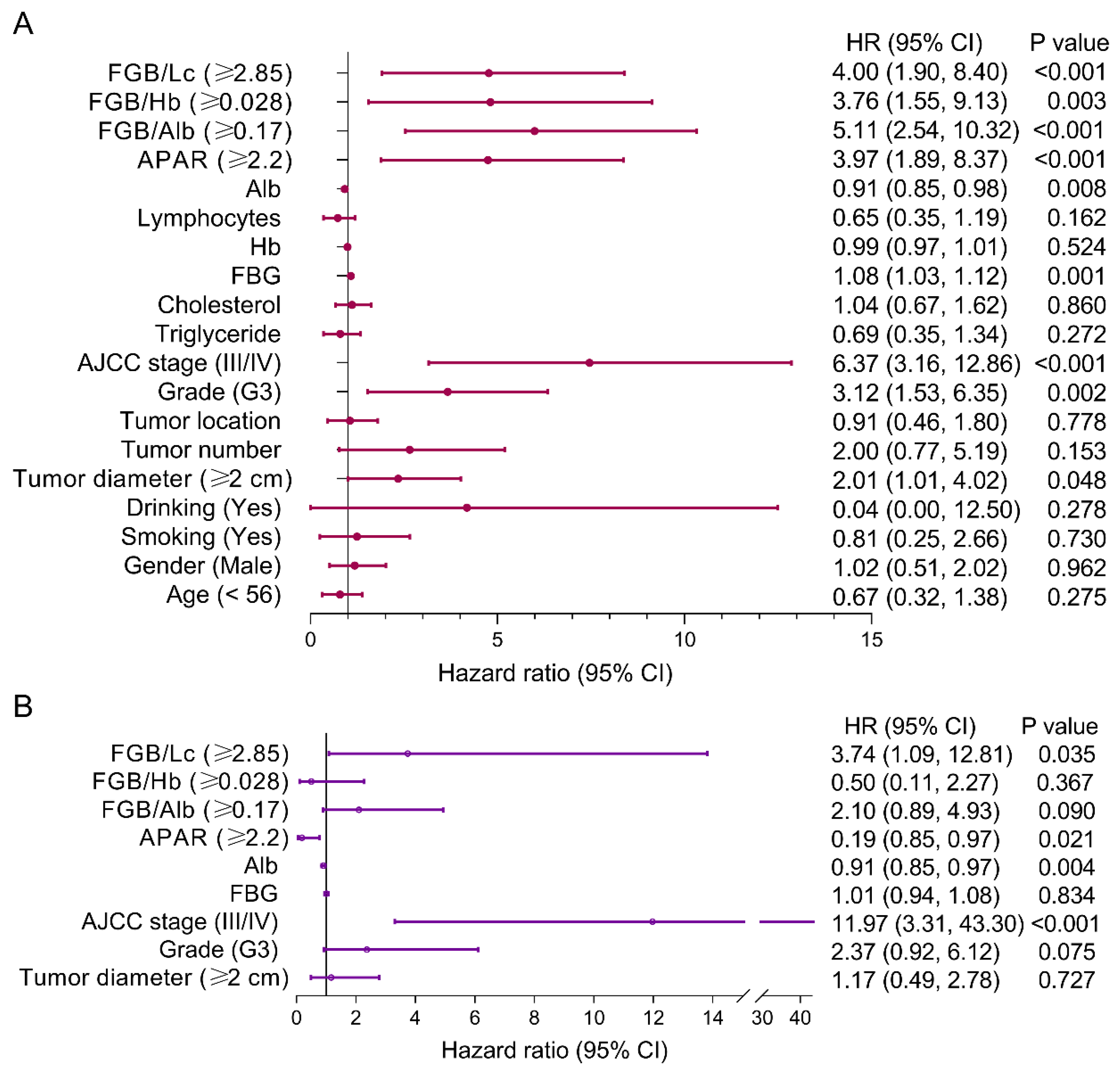 Preprints 95594 g003