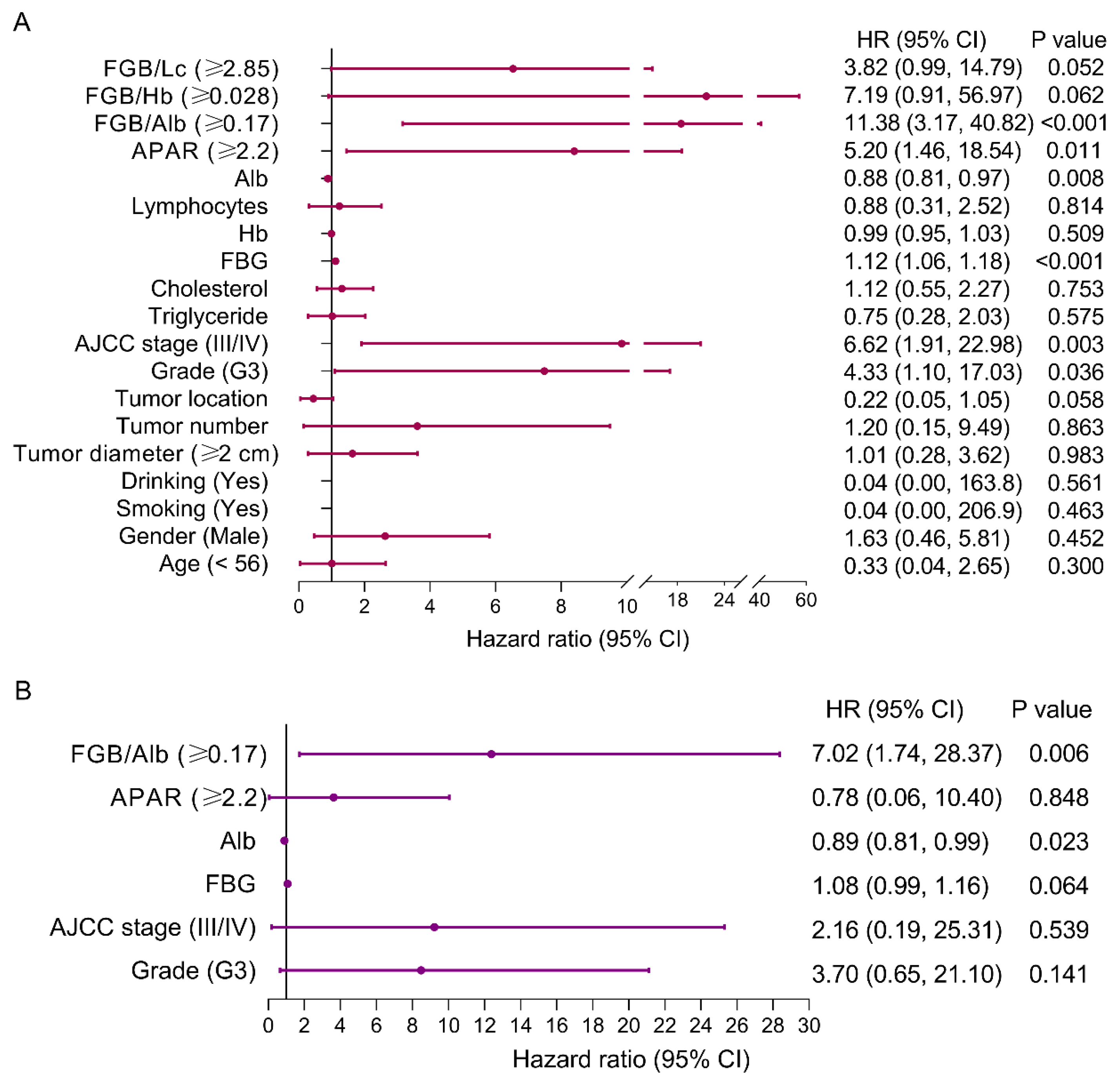 Preprints 95594 g005