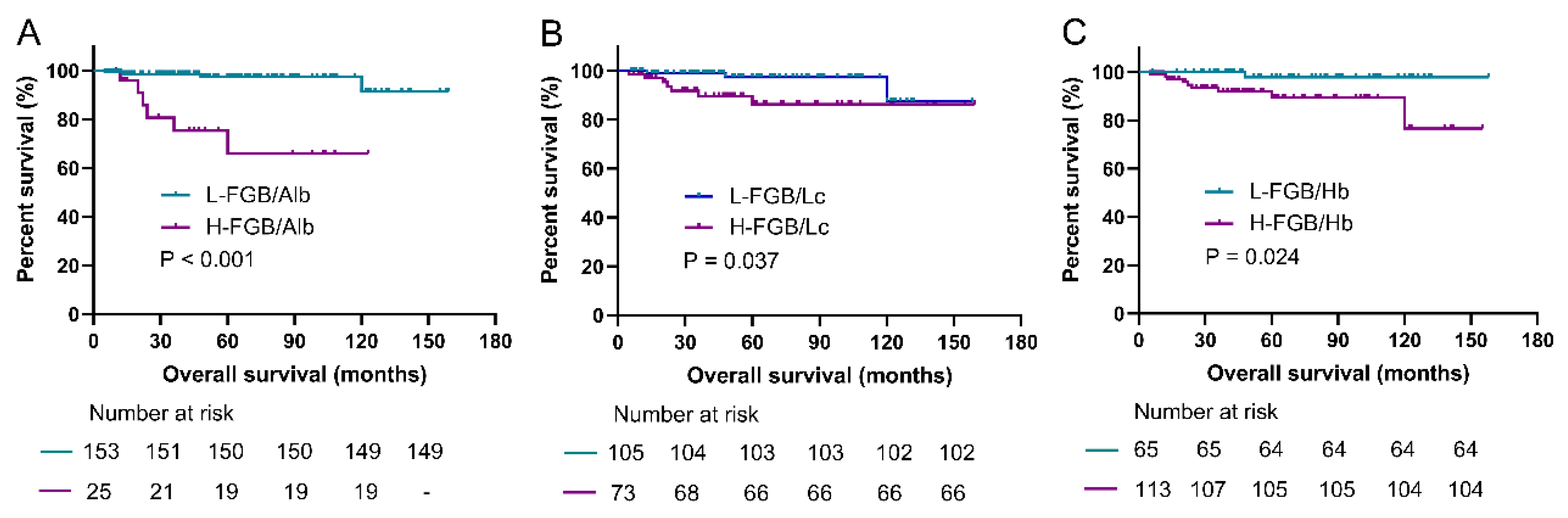 Preprints 95594 g006