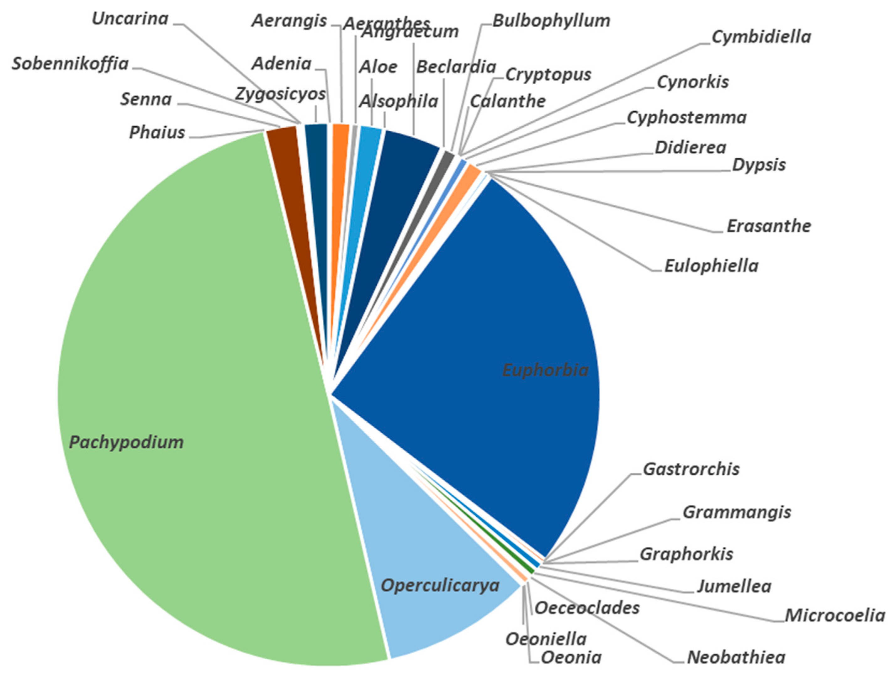 Preprints 82661 g004