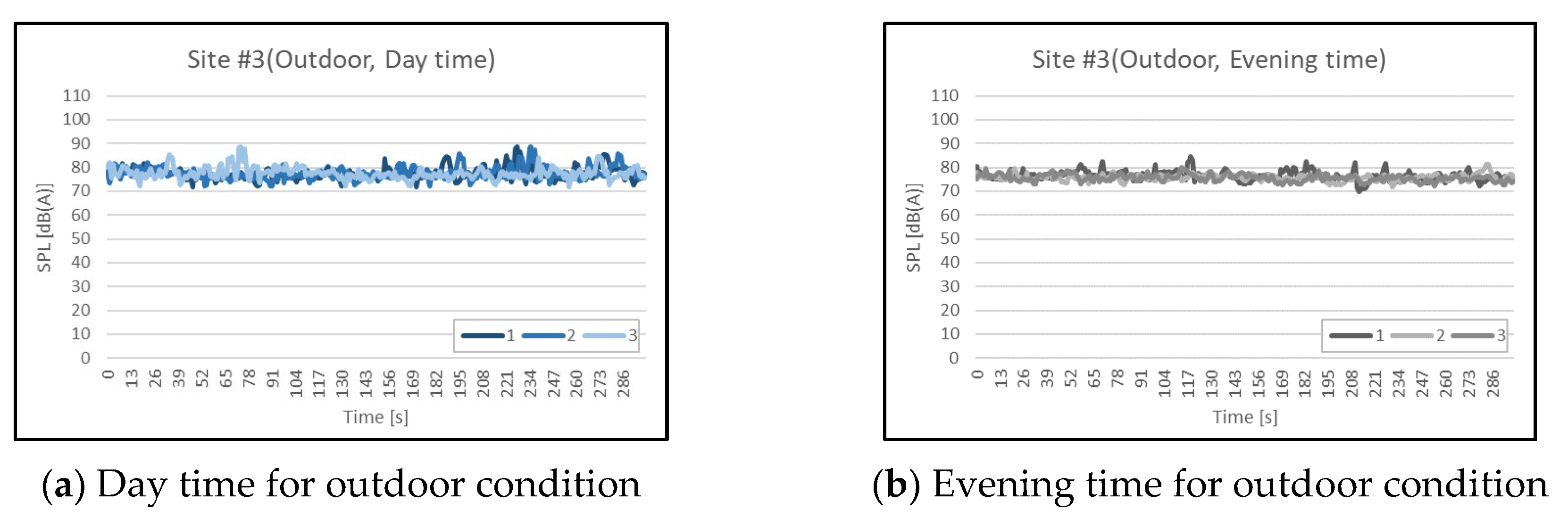 Preprints 112442 g003