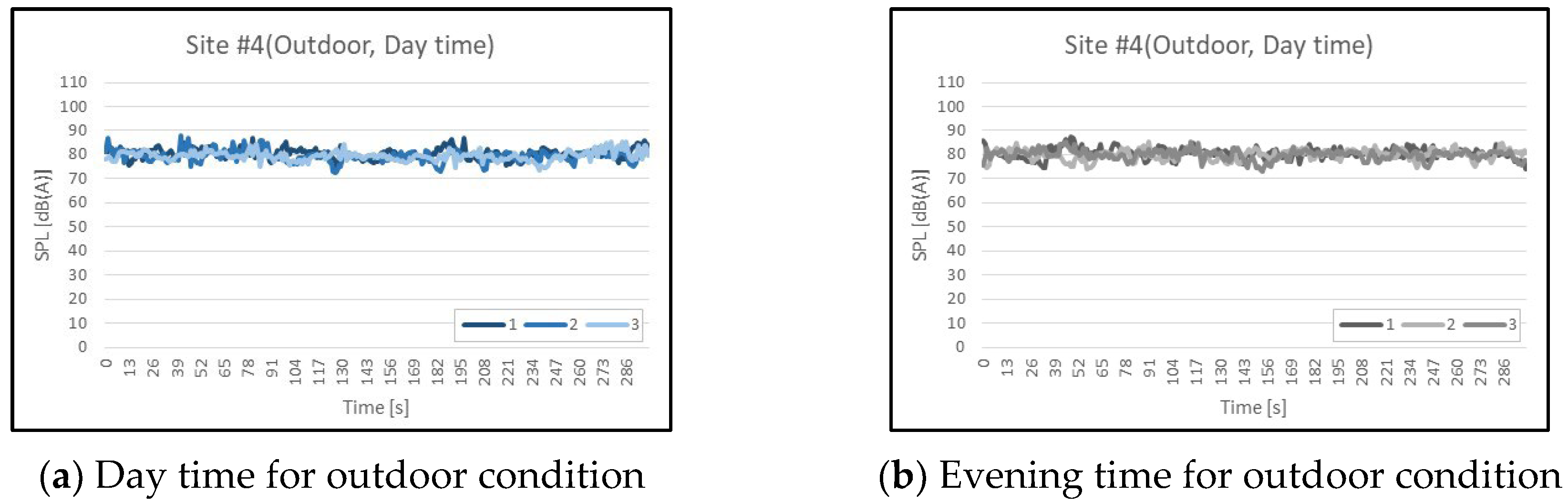 Preprints 112442 g004