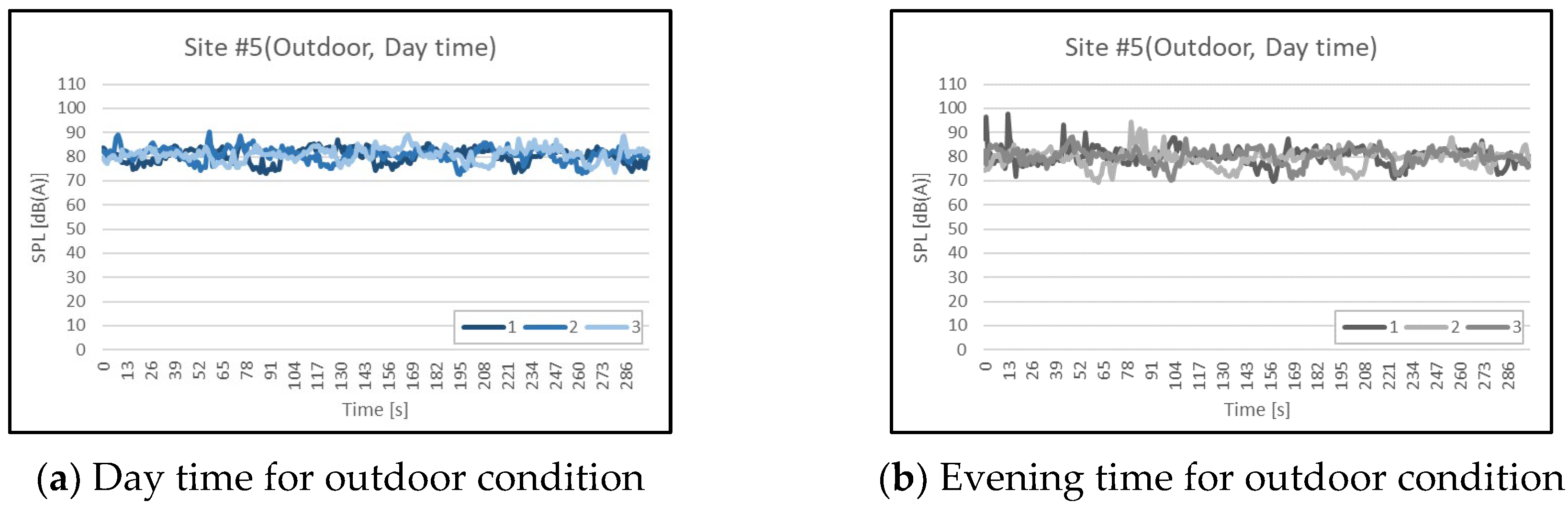 Preprints 112442 g005