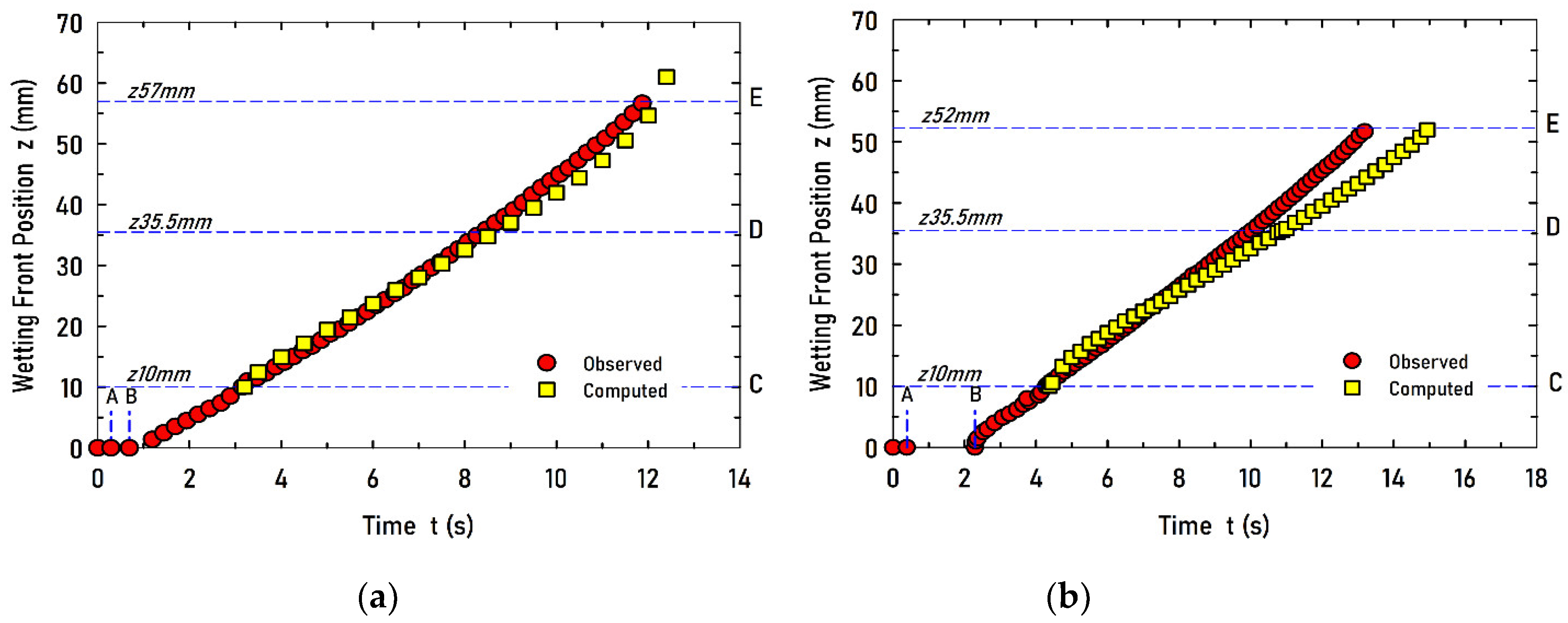 Preprints 96270 g006