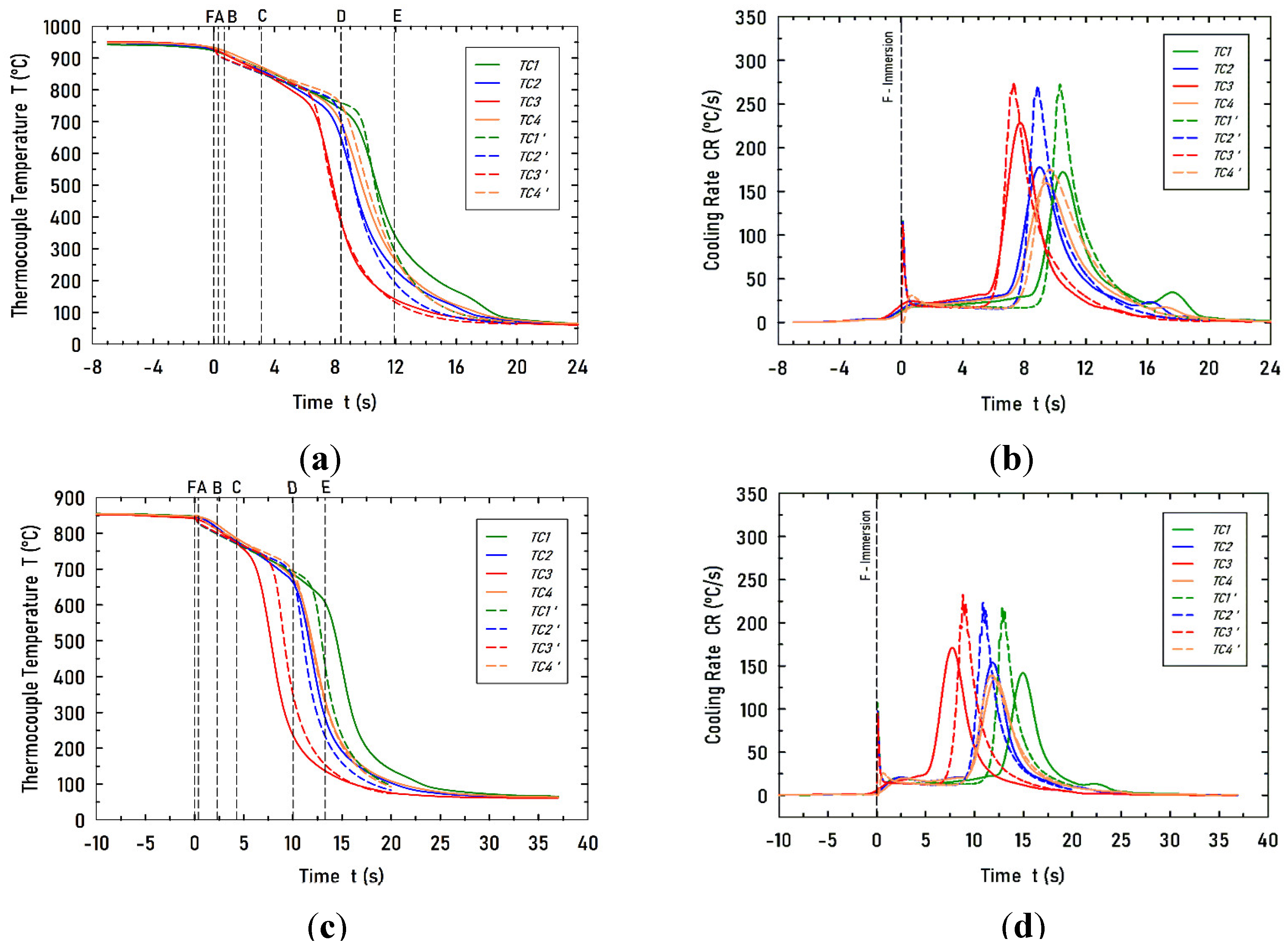 Preprints 96270 g007