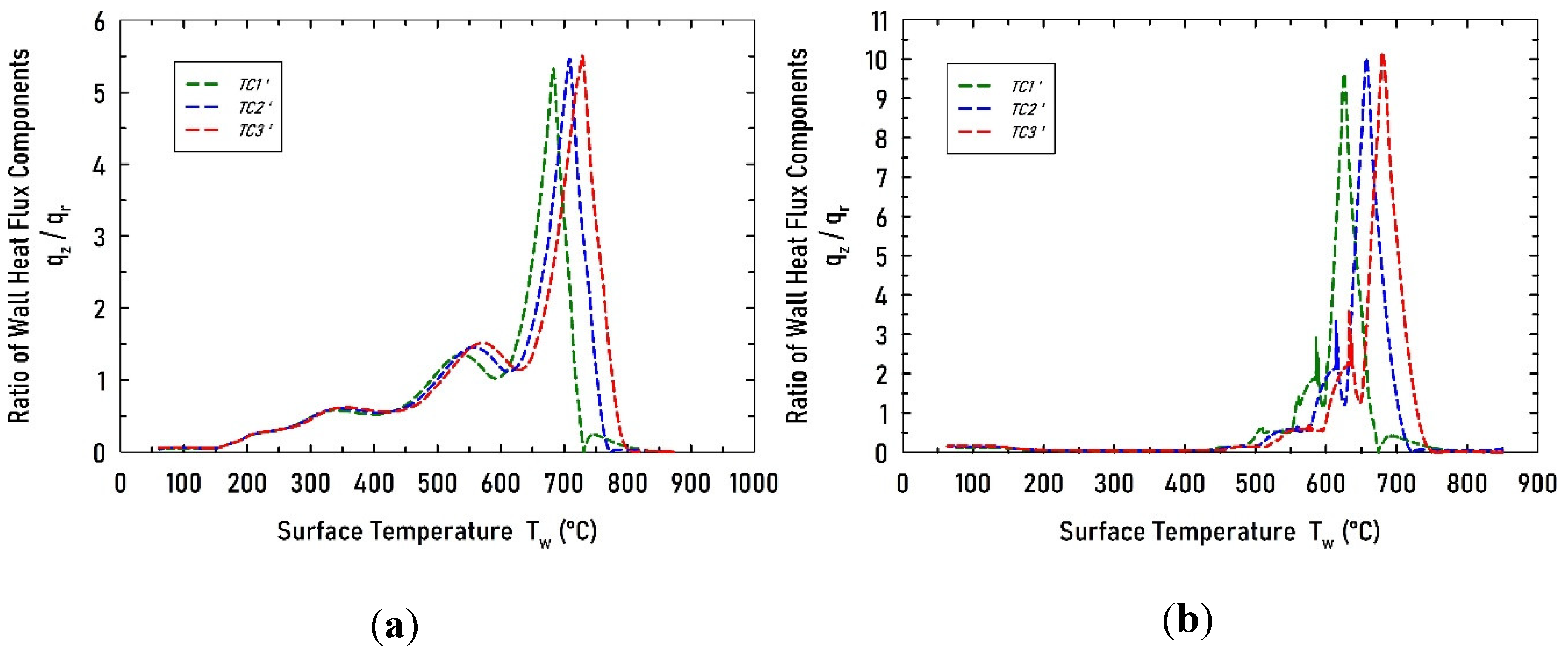 Preprints 96270 g008