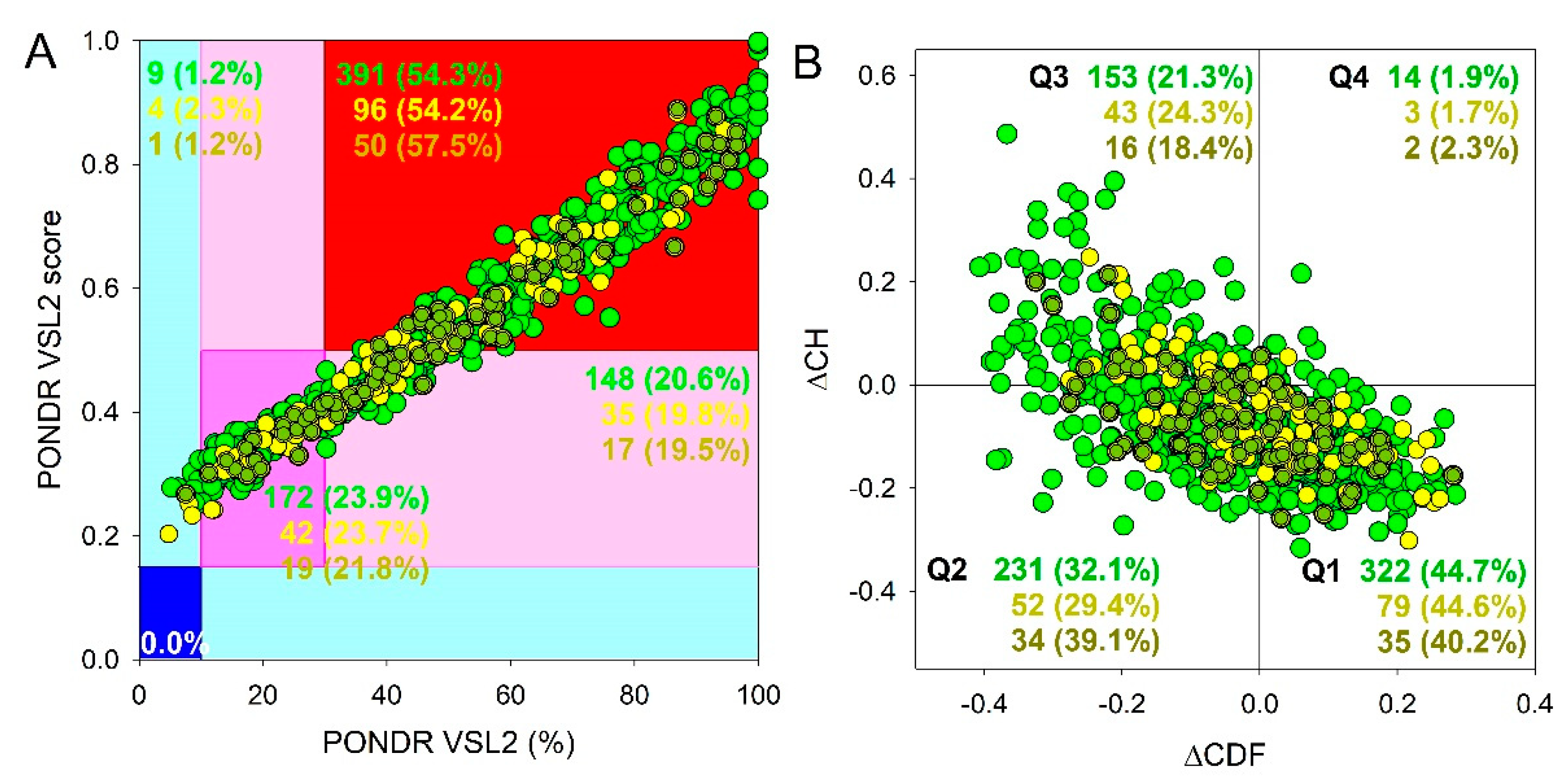 Preprints 90232 g002