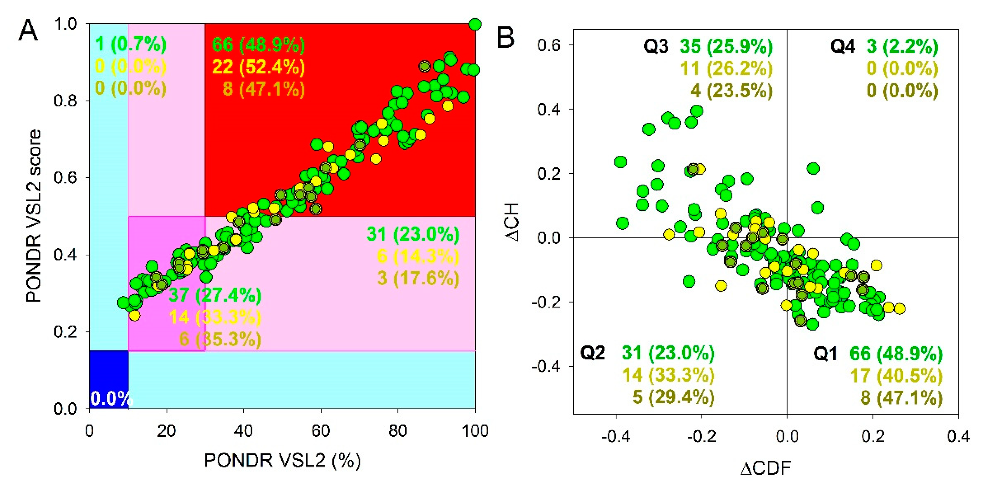 Preprints 90232 g006