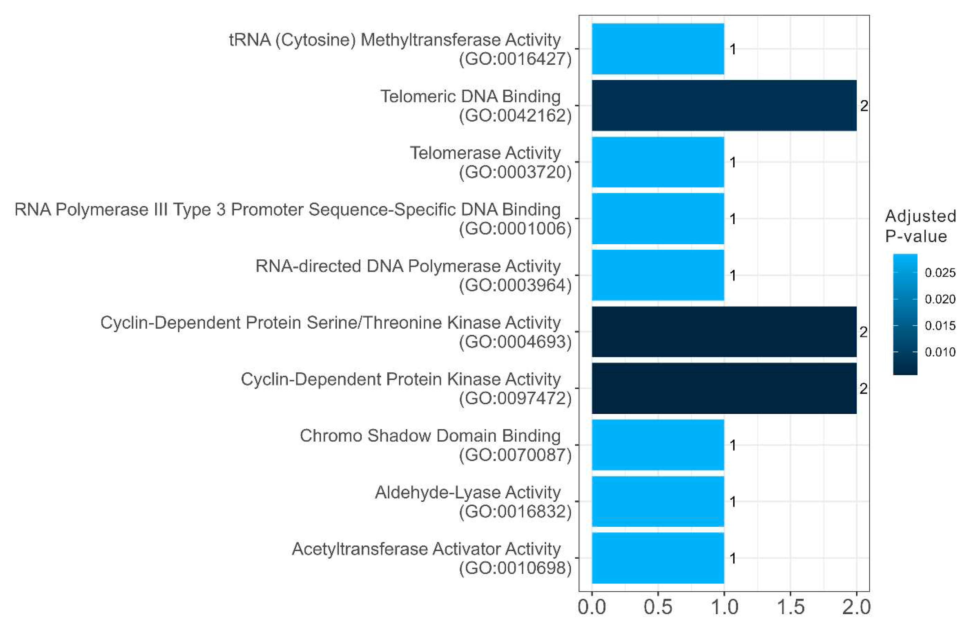 Preprints 90232 g010