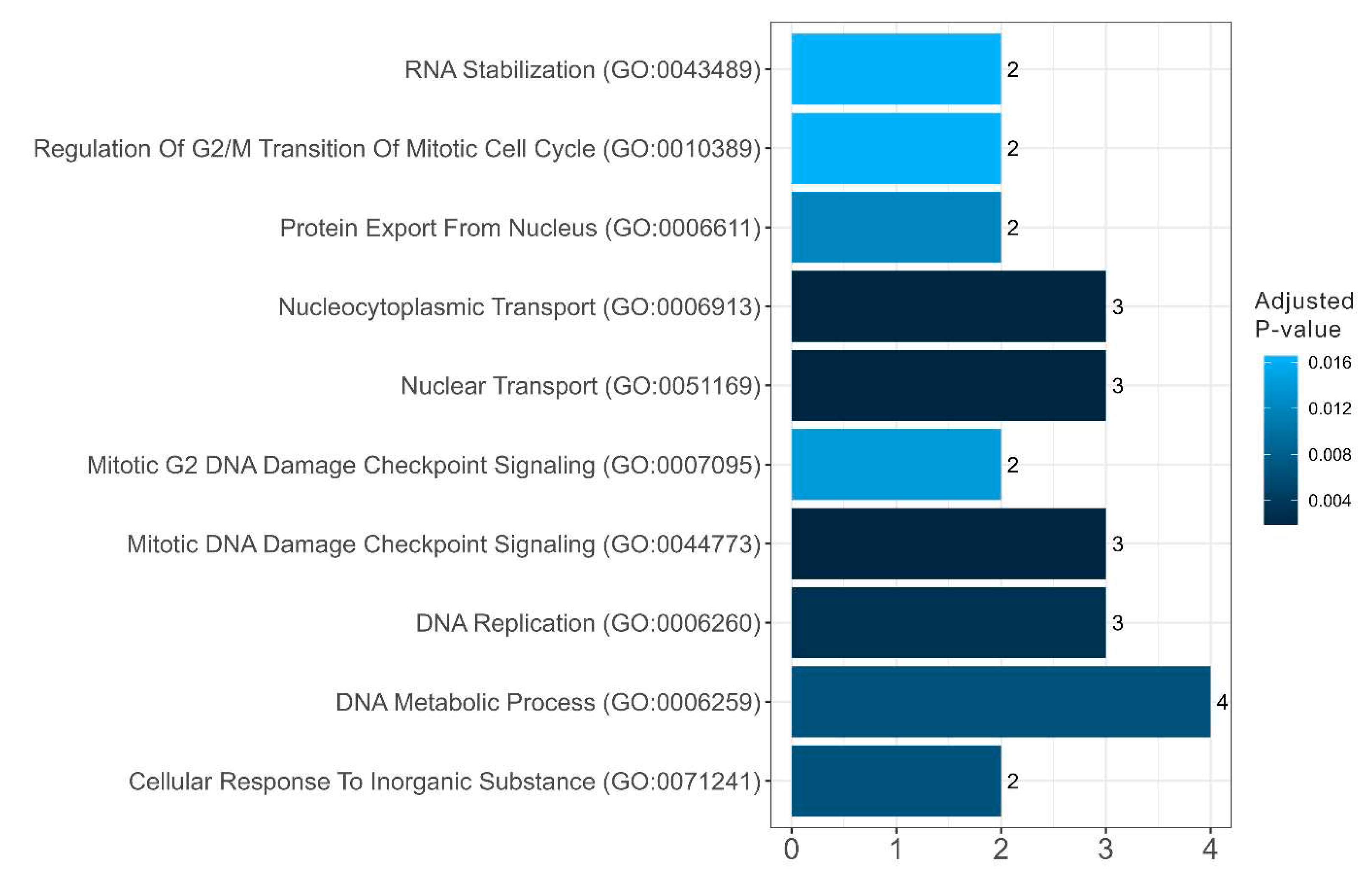 Preprints 90232 g011