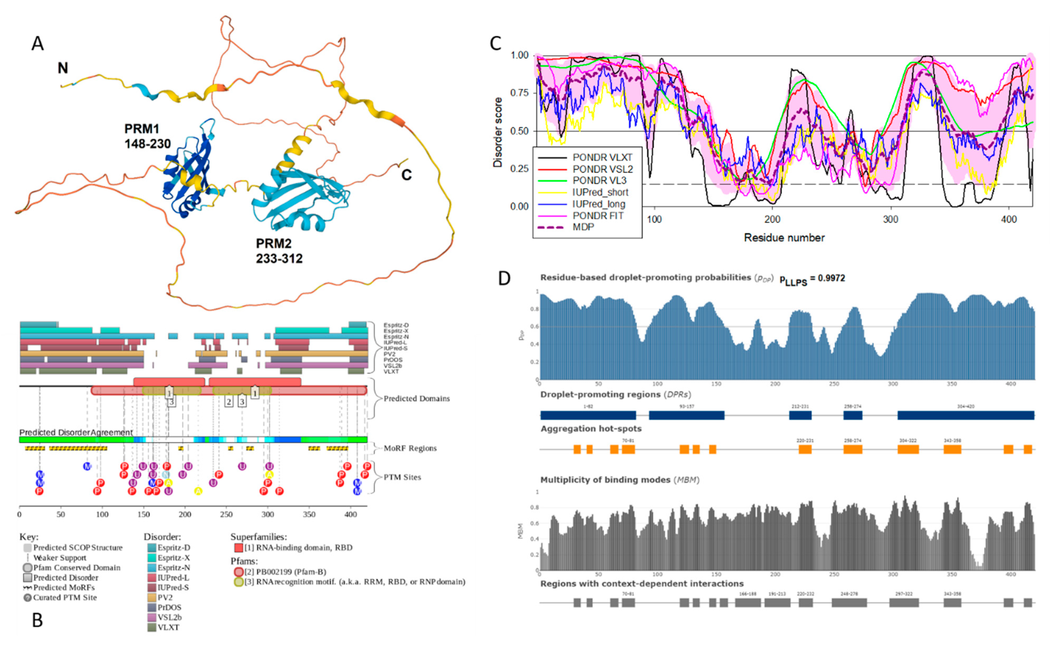 Preprints 90232 g012