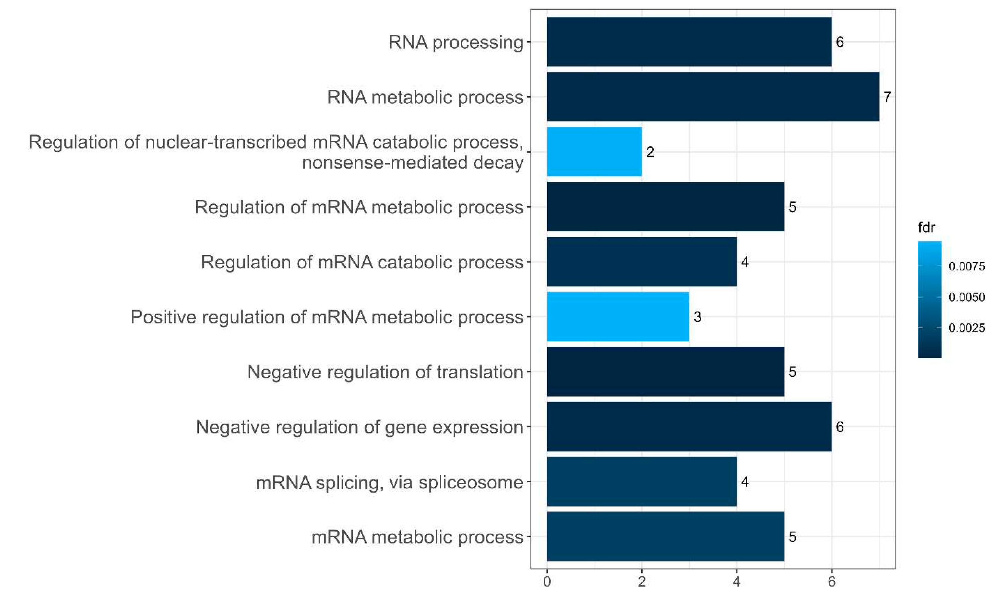 Preprints 90232 g016