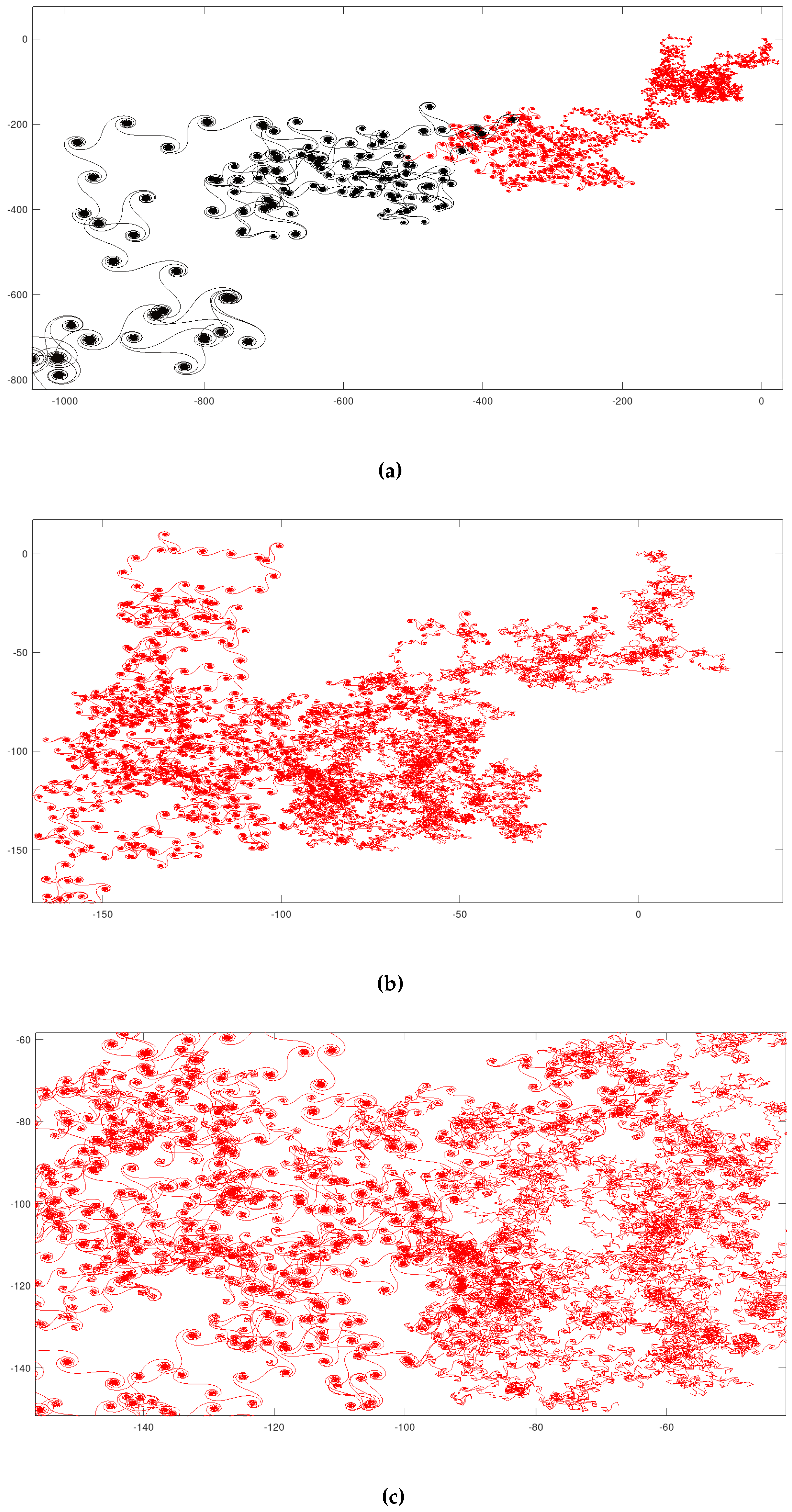 Preprints 95661 g017