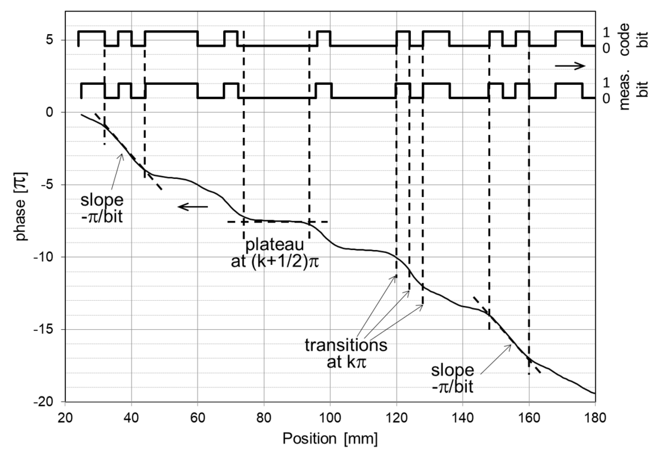 Preprints 109414 g003