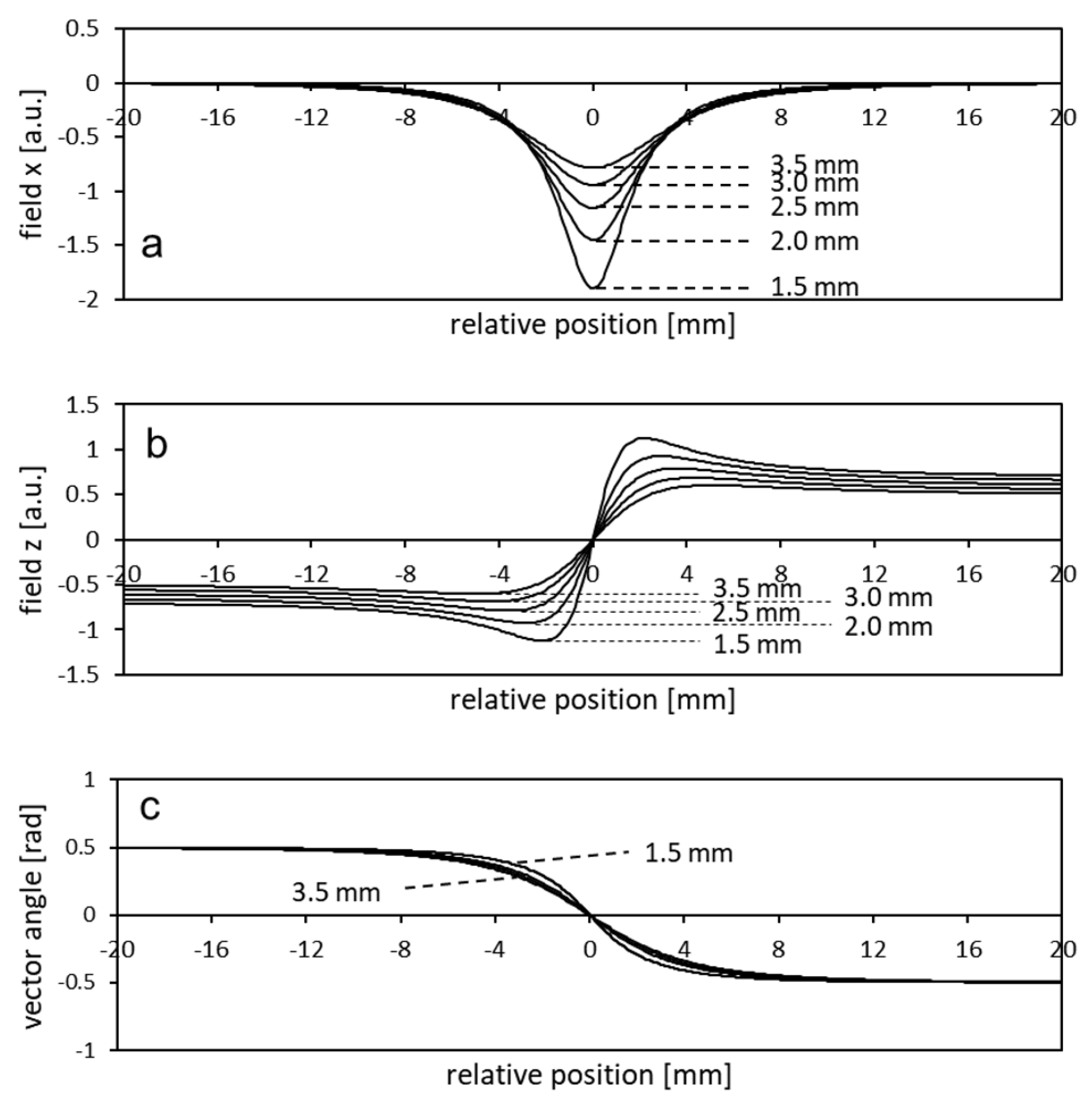 Preprints 109414 g005