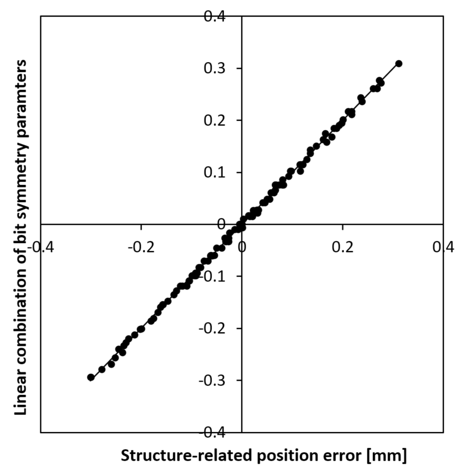 Preprints 109414 g006