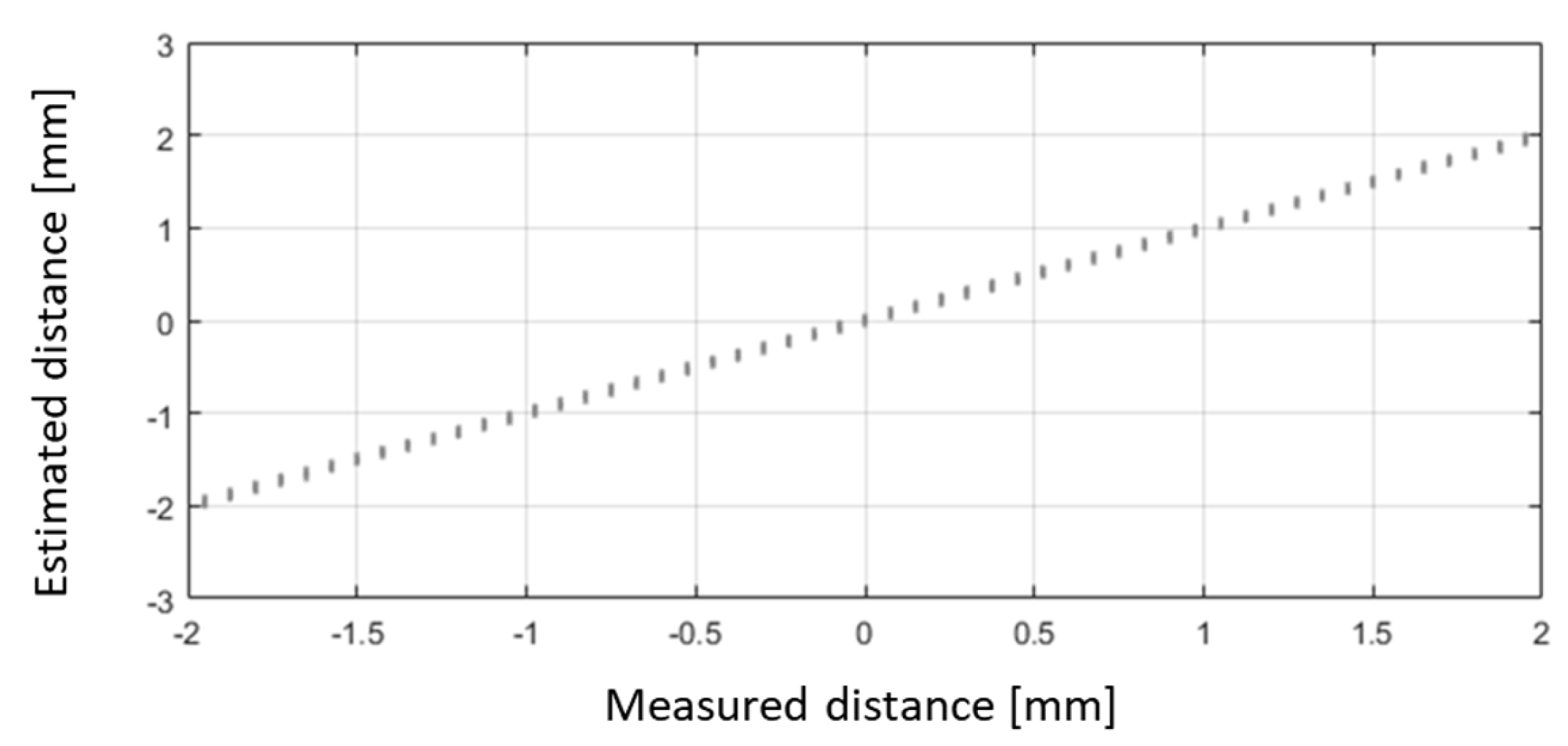 Preprints 109414 g007