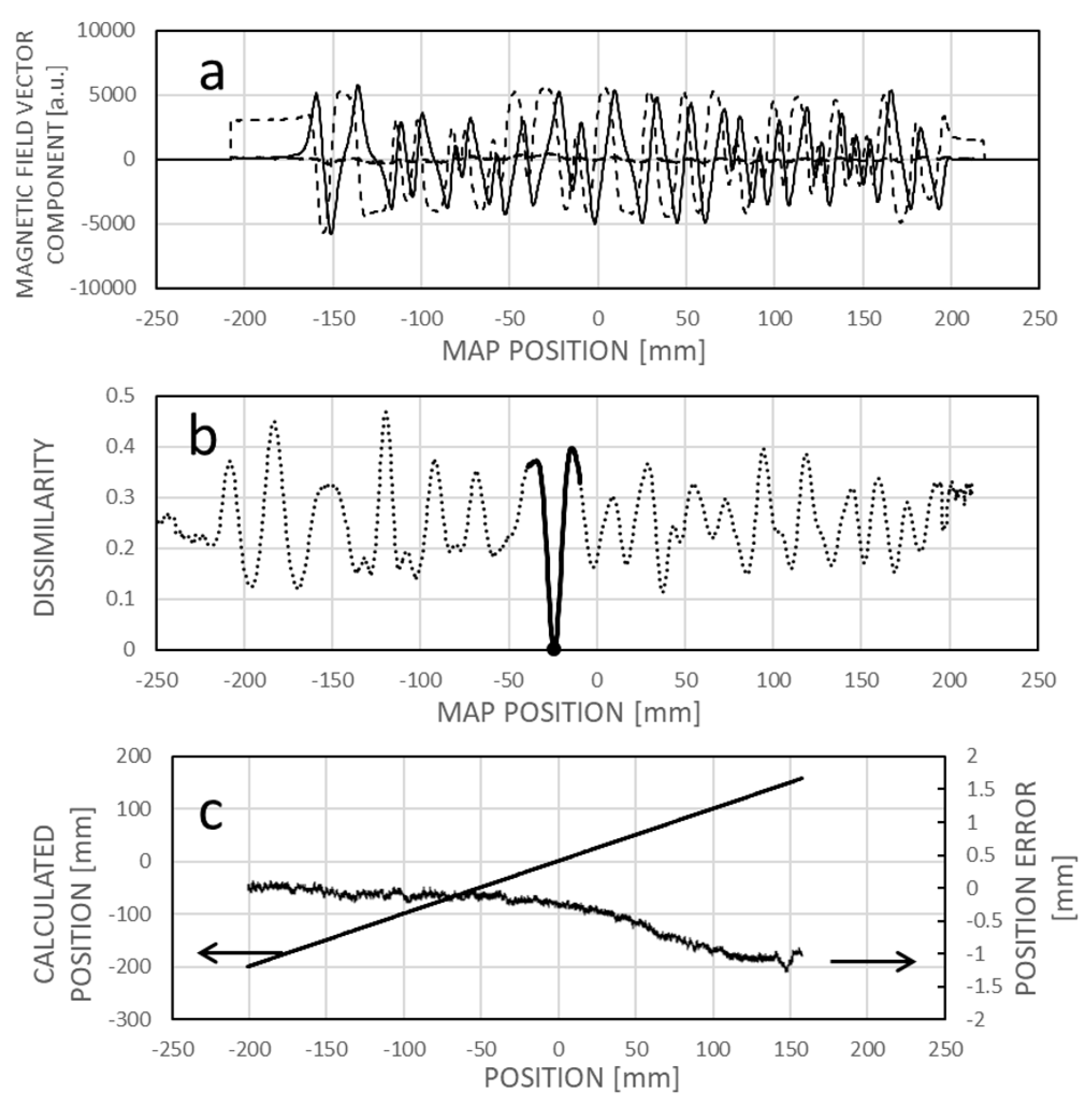 Preprints 109414 g011