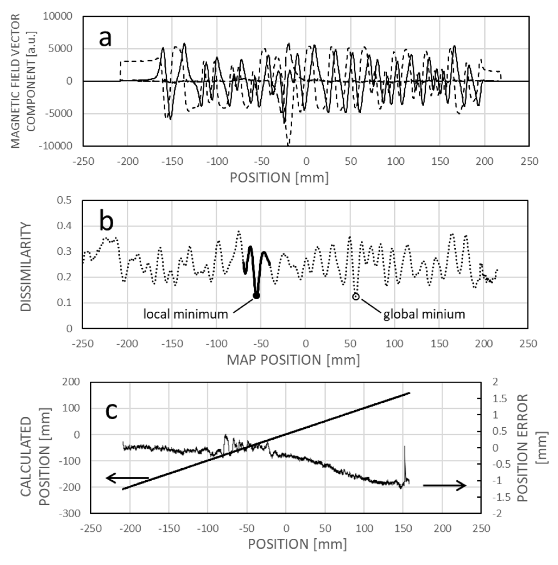 Preprints 109414 g013