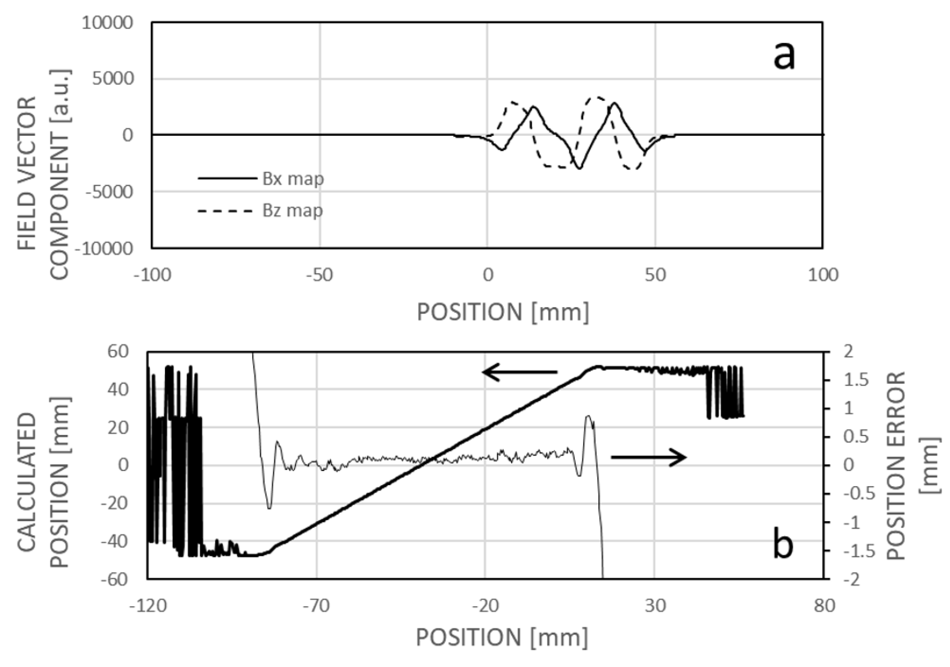 Preprints 109414 g015