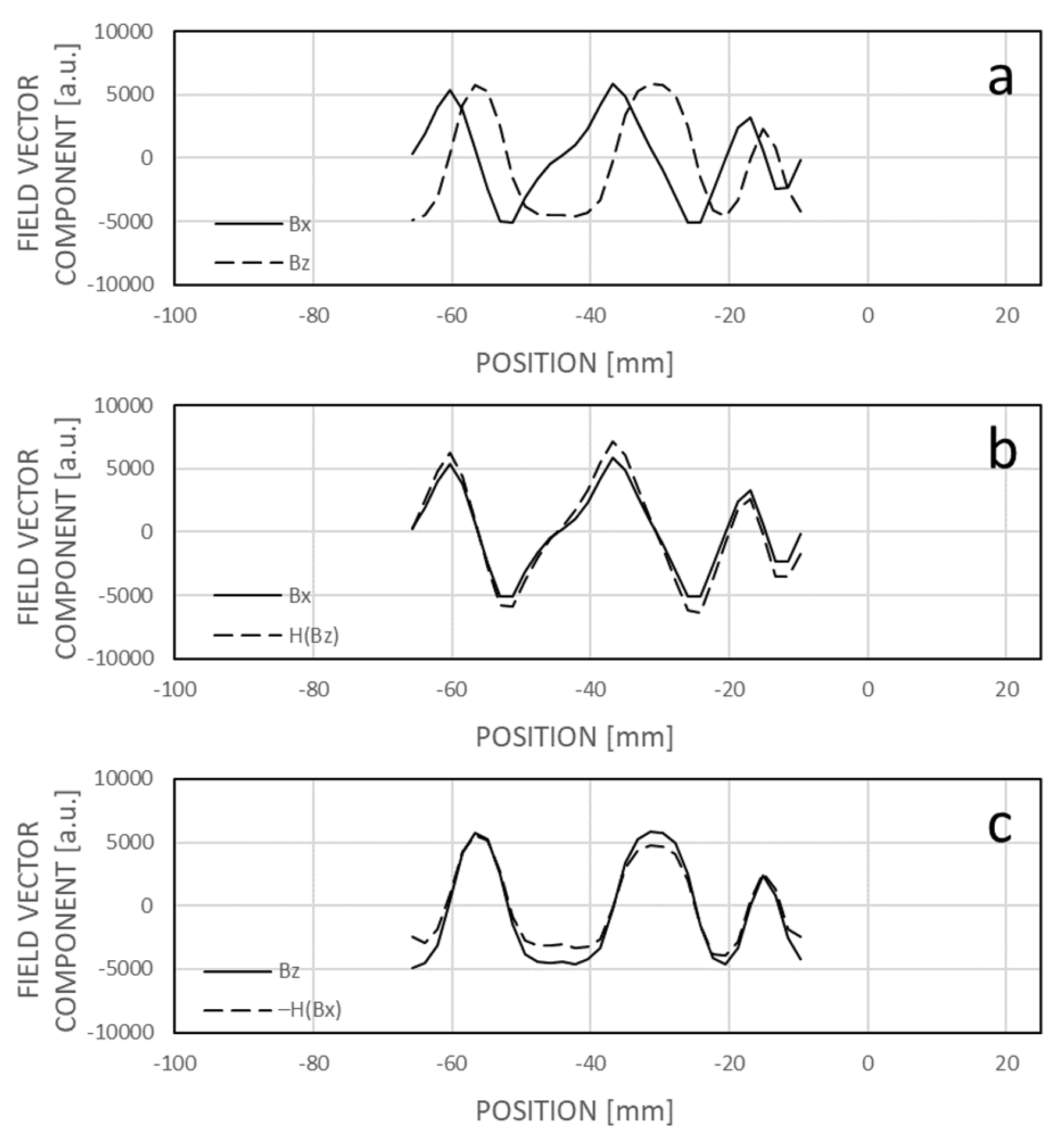 Preprints 109414 g016