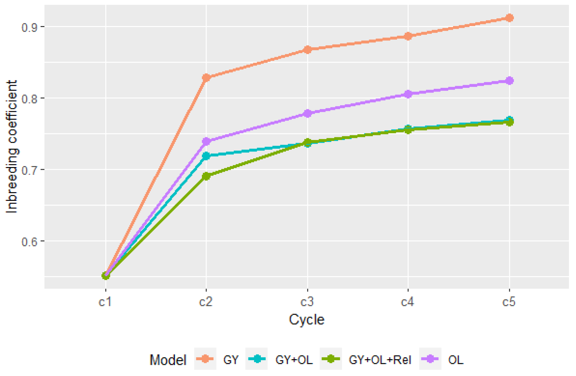 Preprints 105126 g003