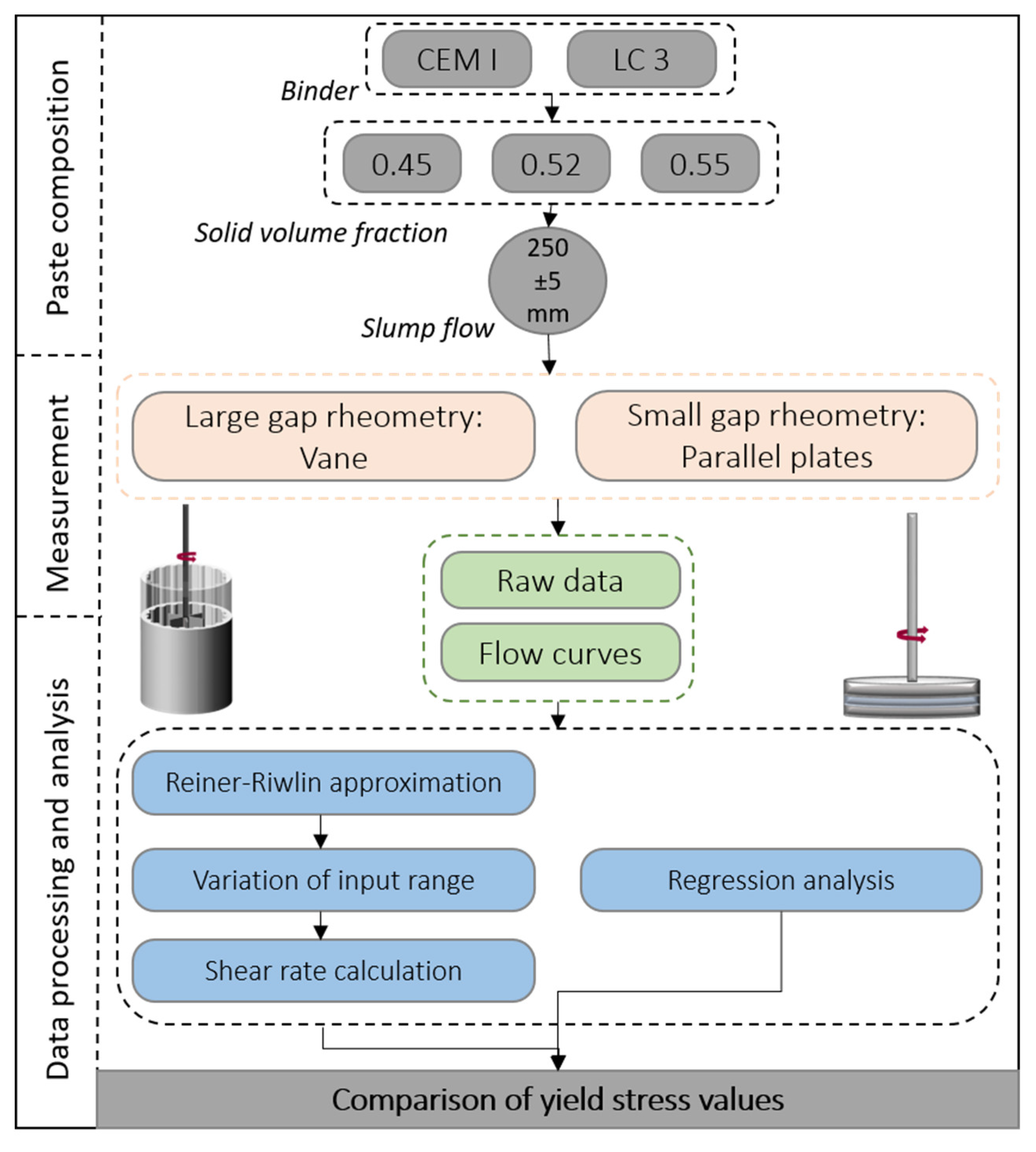 Preprints 98726 g002