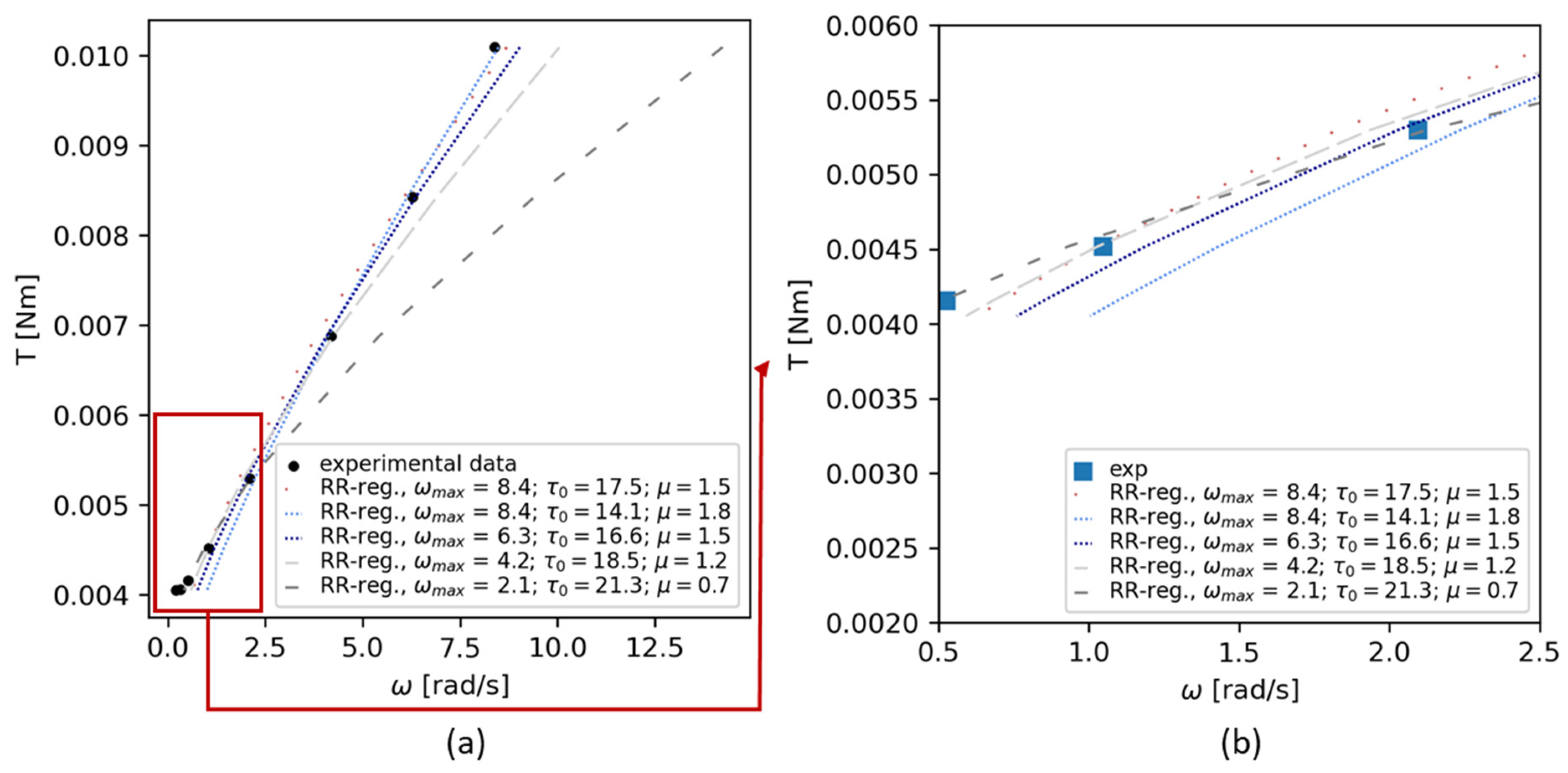 Preprints 98726 g005