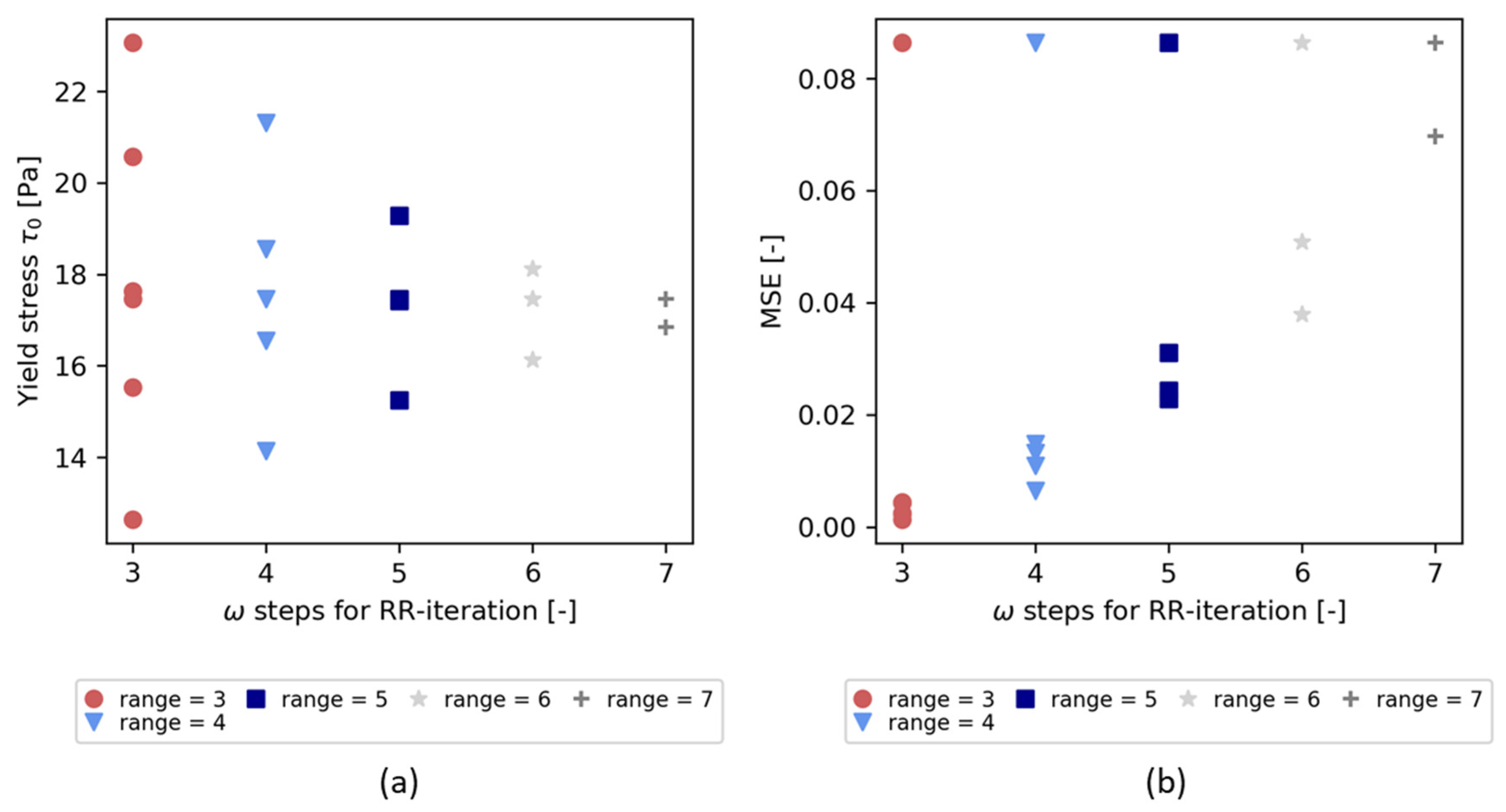 Preprints 98726 g006